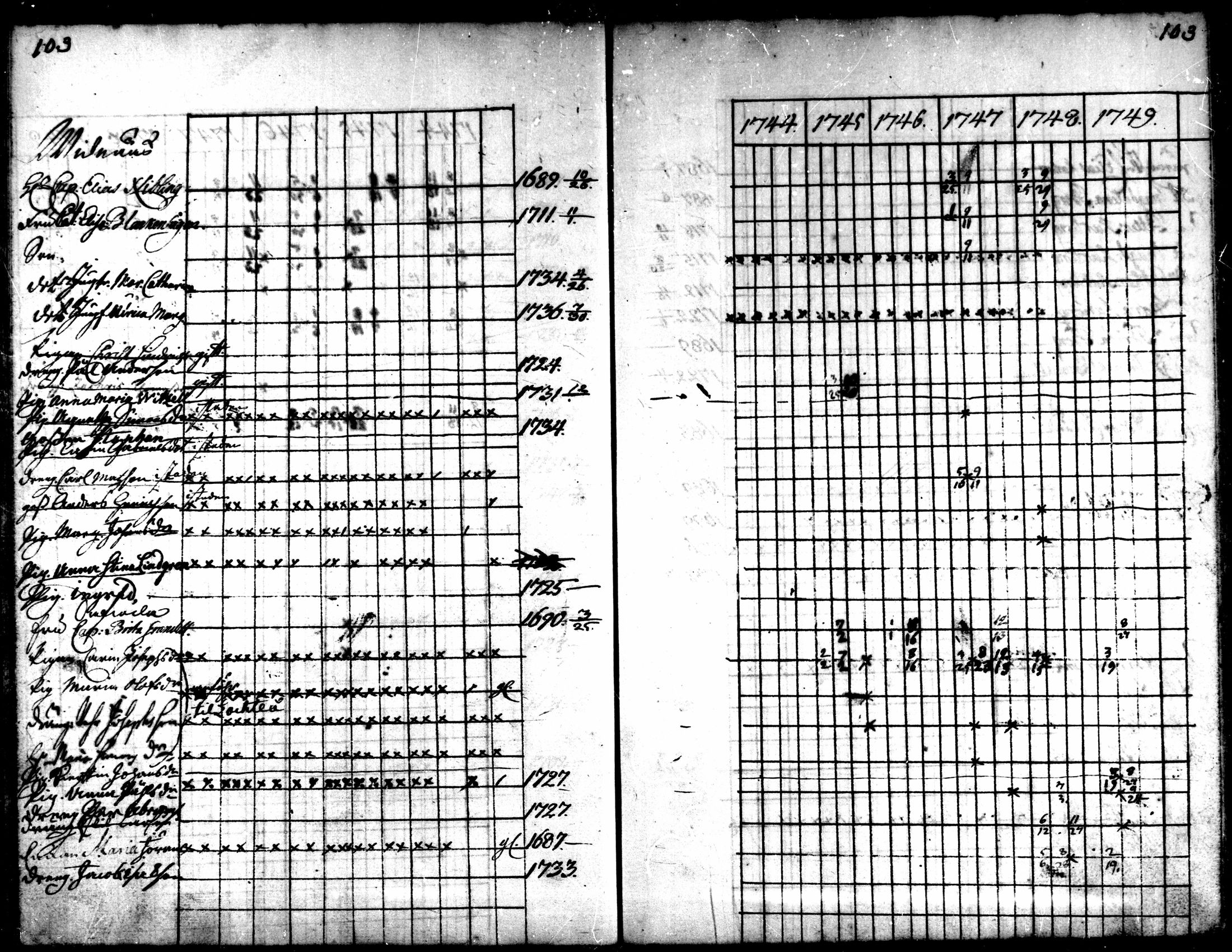 [ ../kirjat/Kirkonkirjat/kaarlela/rippikirja_1744-1749_mko12-16/kuvat/102.jpg ]