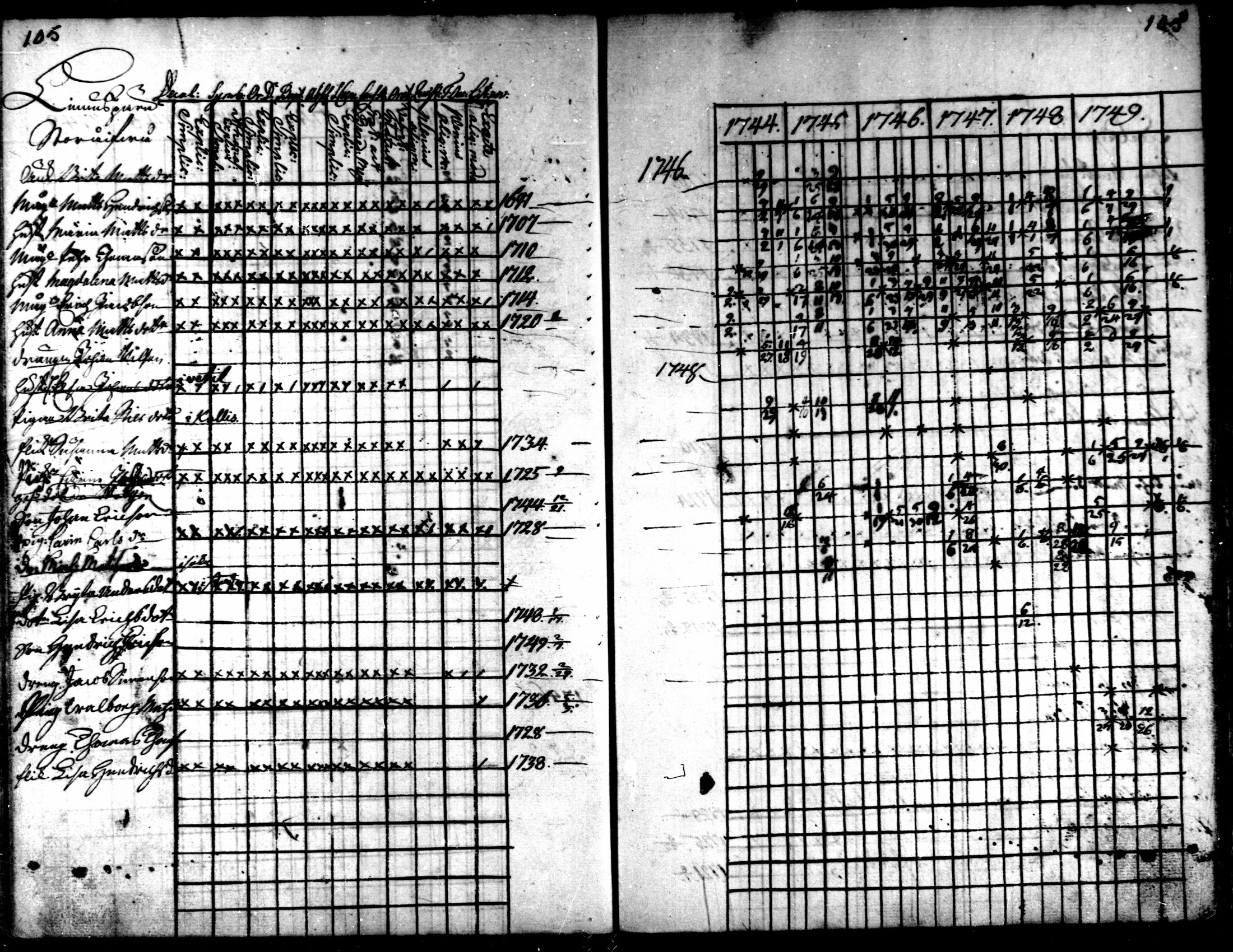 [ ../kirjat/Kirkonkirjat/kaarlela/rippikirja_1744-1749_mko12-16/kuvat/104.jpg ]