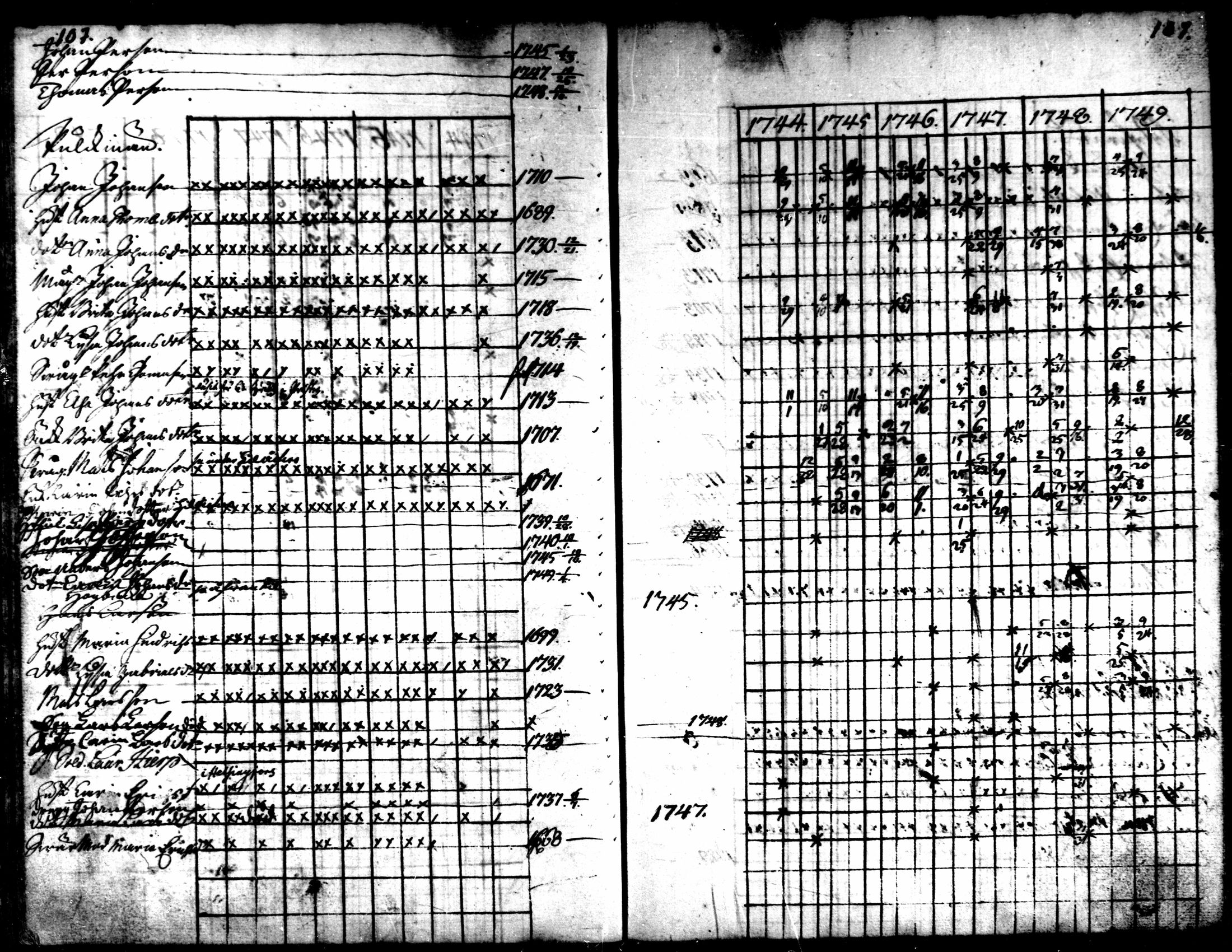 [ ../kirjat/Kirkonkirjat/kaarlela/rippikirja_1744-1749_mko12-16/kuvat/106.jpg ]