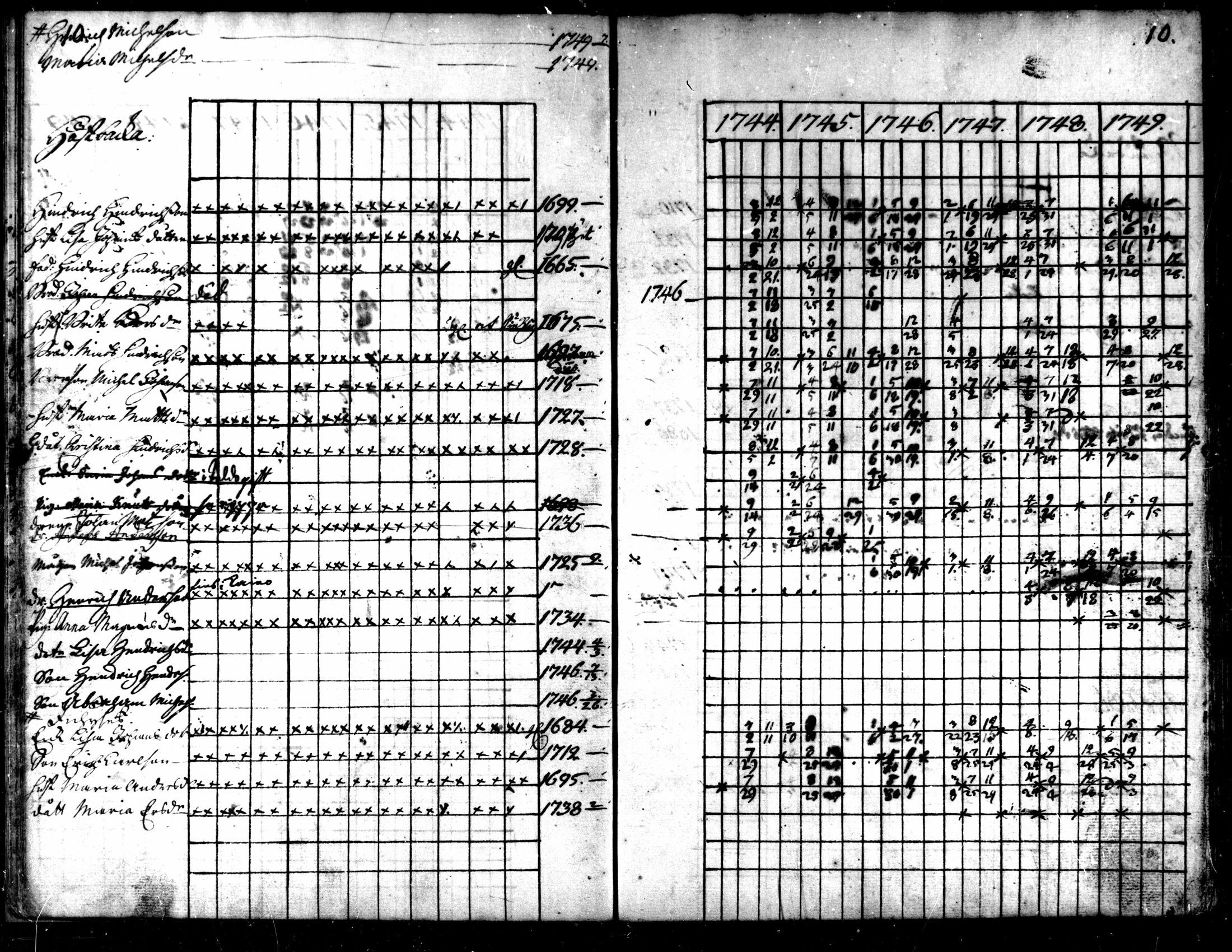 [ ../kirjat/Kirkonkirjat/kaarlela/rippikirja_1744-1749_mko12-16/kuvat/11.jpg ]