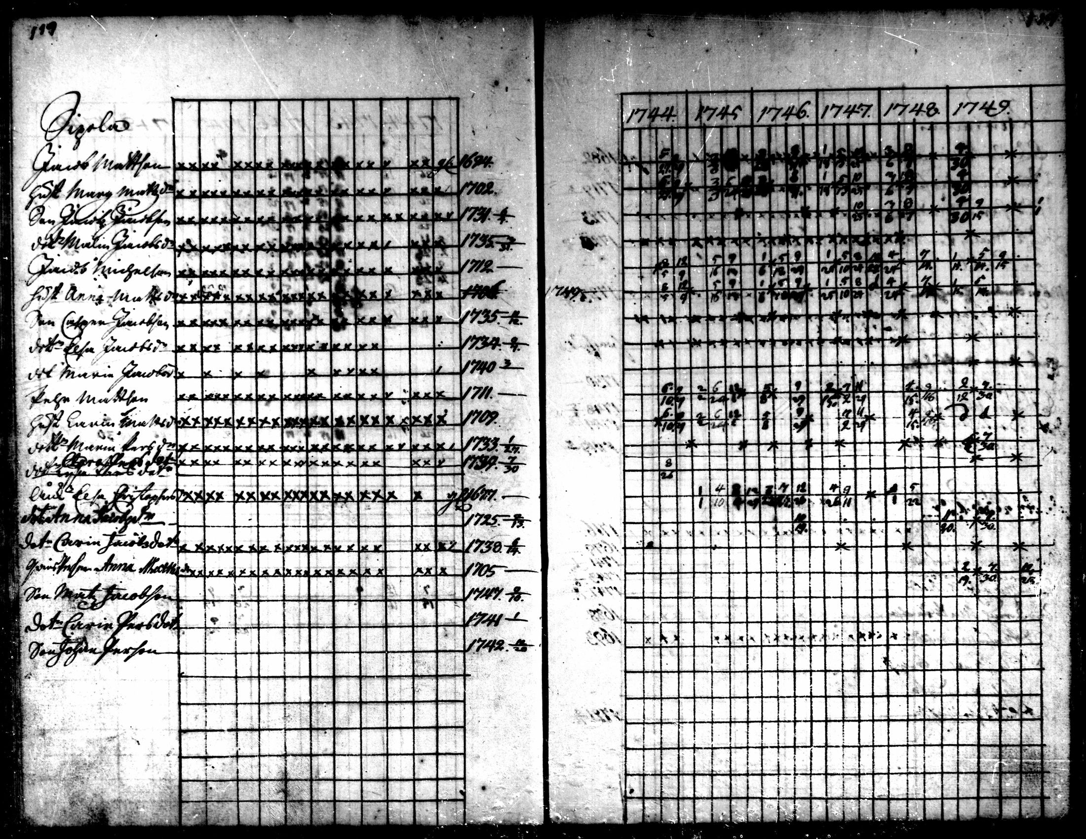 [ ../kirjat/Kirkonkirjat/kaarlela/rippikirja_1744-1749_mko12-16/kuvat/118.jpg ]