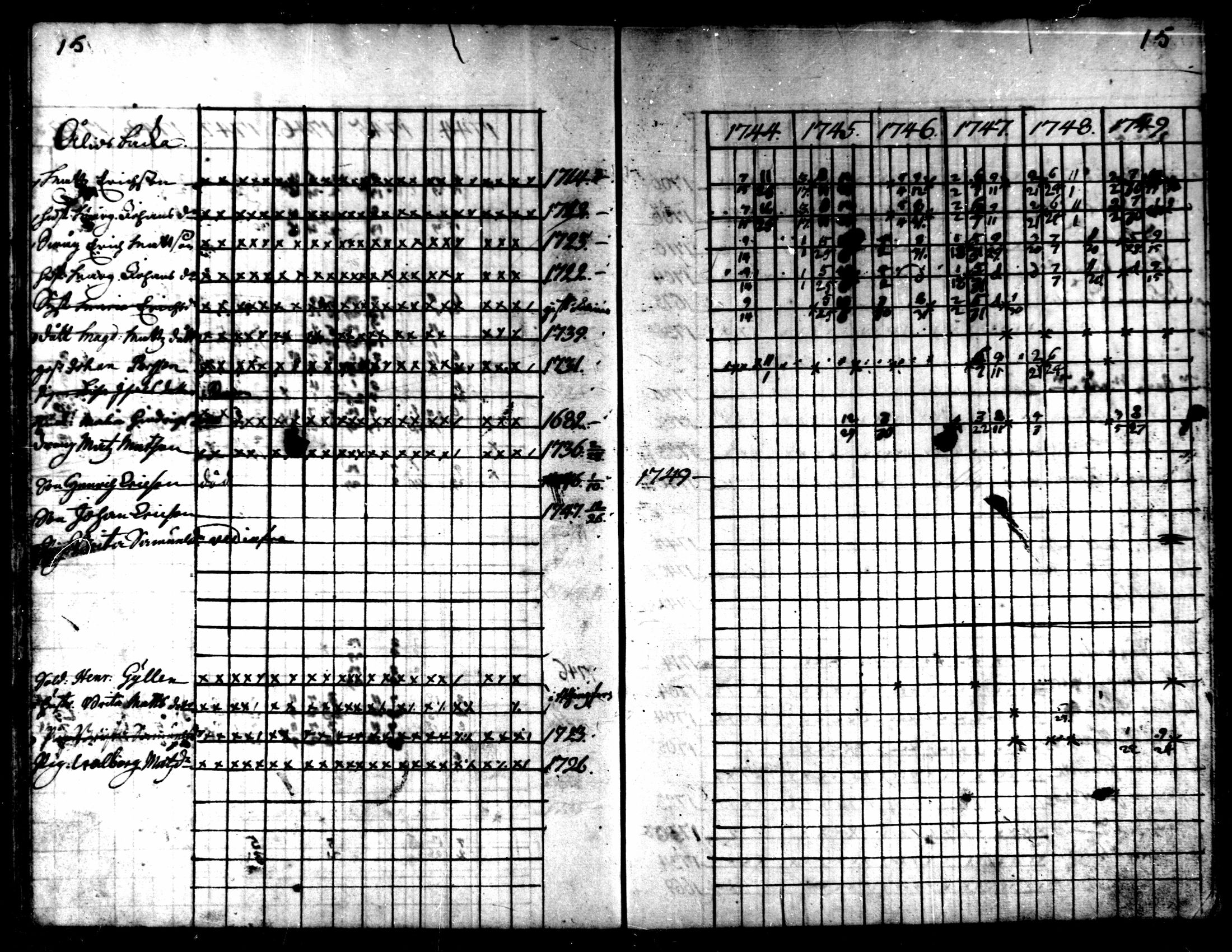 [ ../kirjat/Kirkonkirjat/kaarlela/rippikirja_1744-1749_mko12-16/kuvat/16.jpg ]
