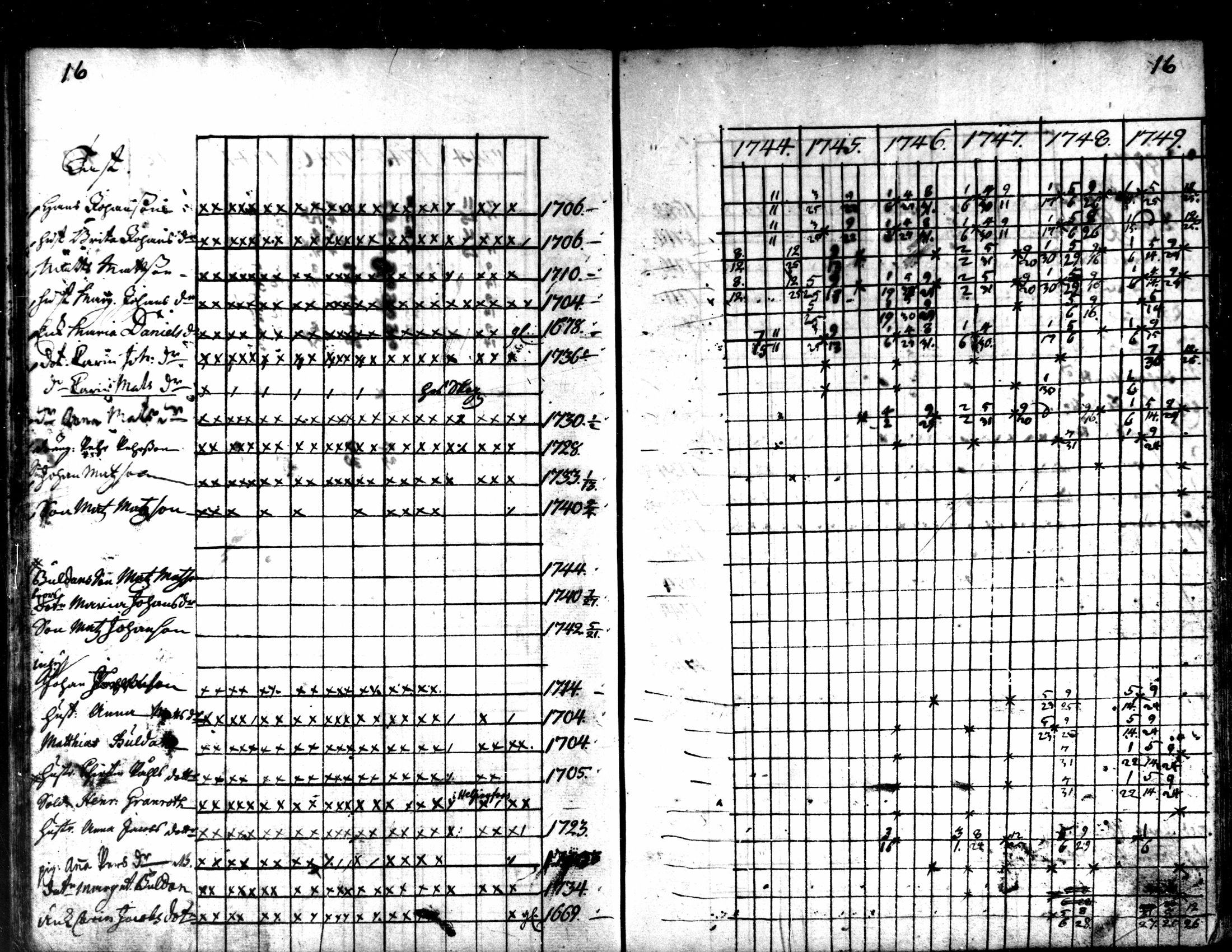 [ ../kirjat/Kirkonkirjat/kaarlela/rippikirja_1744-1749_mko12-16/kuvat/17.jpg ]
