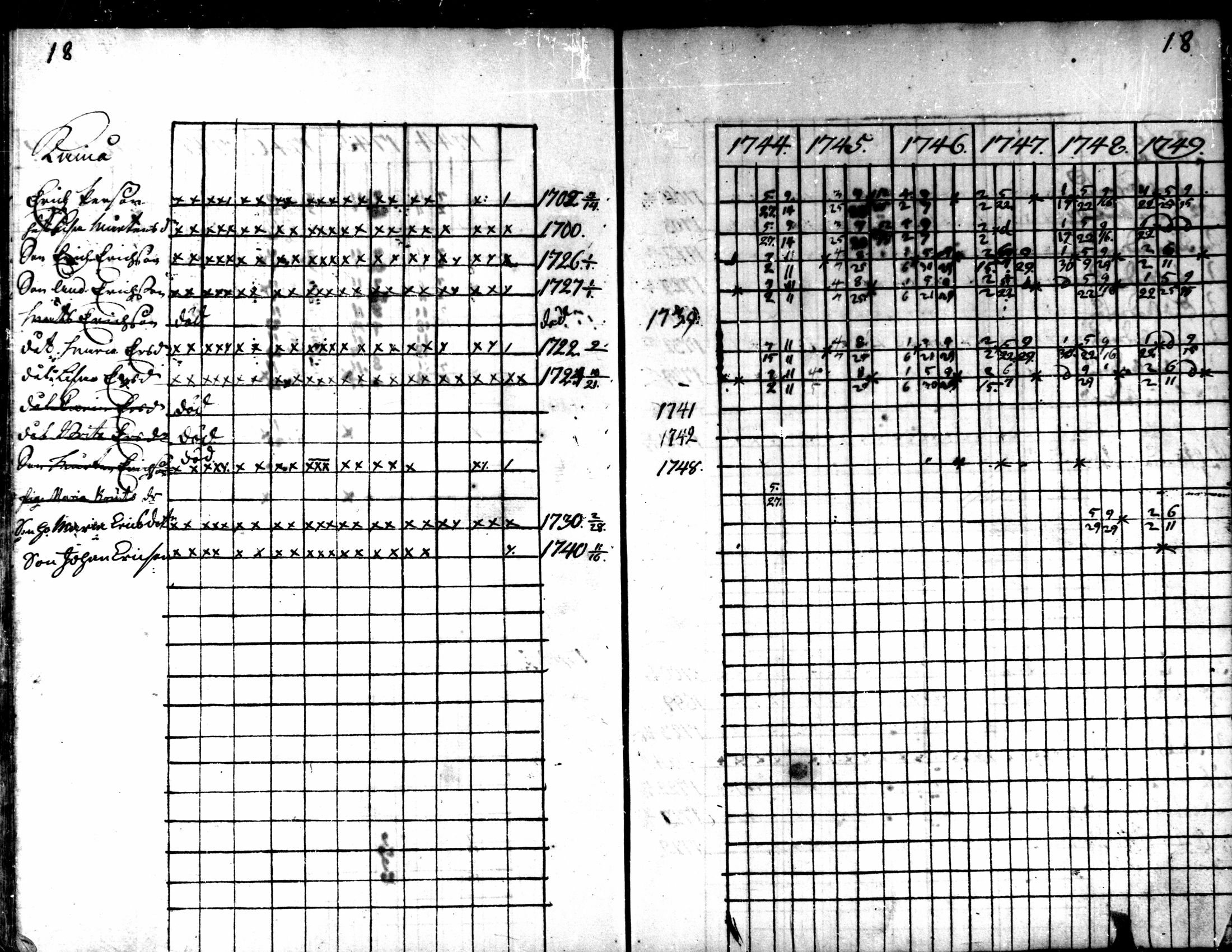 [ ../kirjat/Kirkonkirjat/kaarlela/rippikirja_1744-1749_mko12-16/kuvat/19.jpg ]