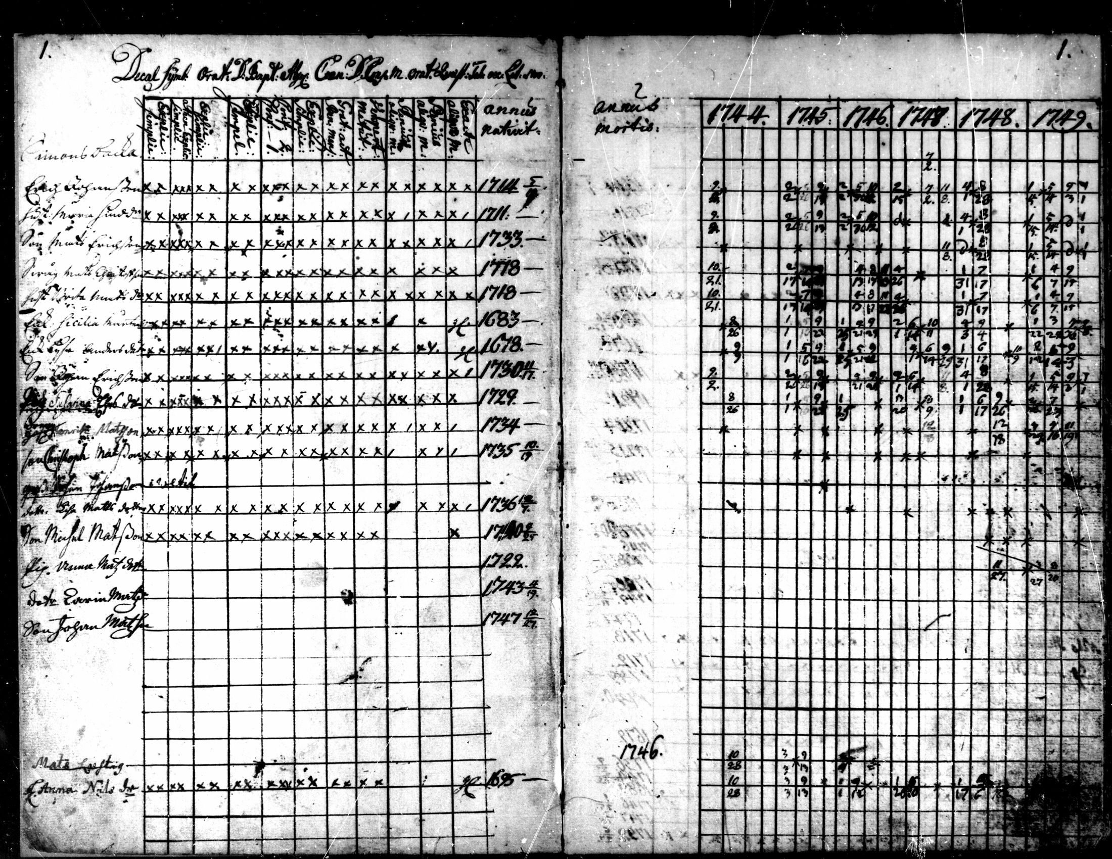 [ ../kirjat/Kirkonkirjat/kaarlela/rippikirja_1744-1749_mko12-16/kuvat/2.jpg ]