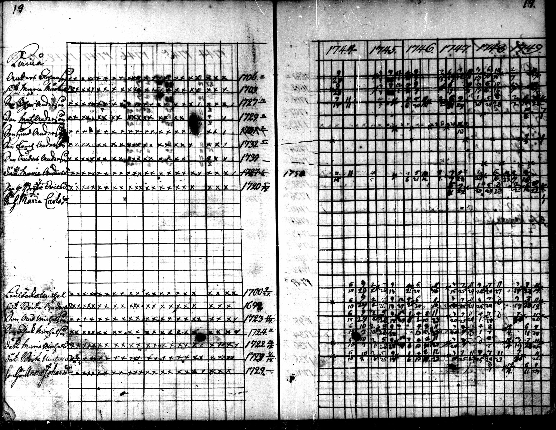 [ ../kirjat/Kirkonkirjat/kaarlela/rippikirja_1744-1749_mko12-16/kuvat/20.jpg ]