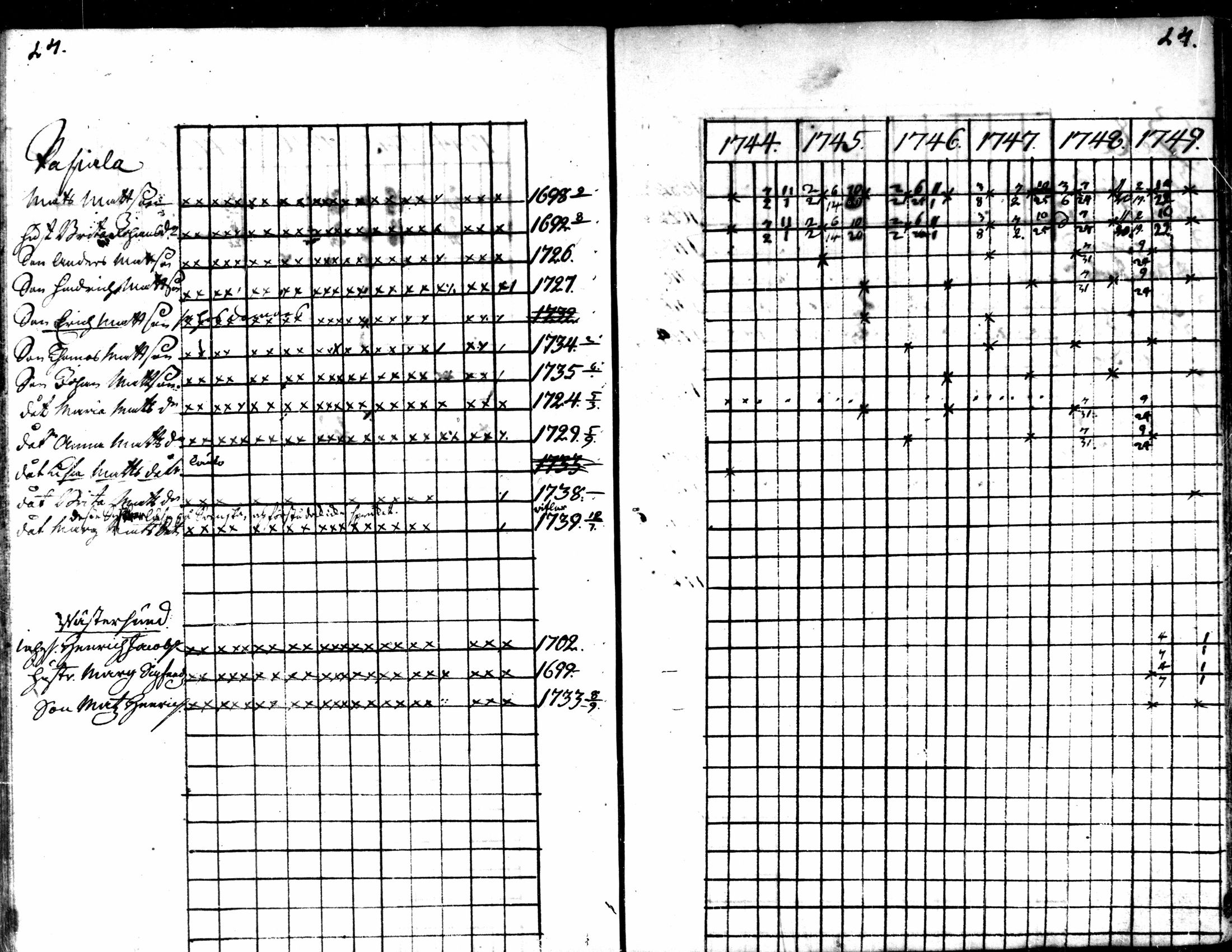 [ ../kirjat/Kirkonkirjat/kaarlela/rippikirja_1744-1749_mko12-16/kuvat/25.jpg ]