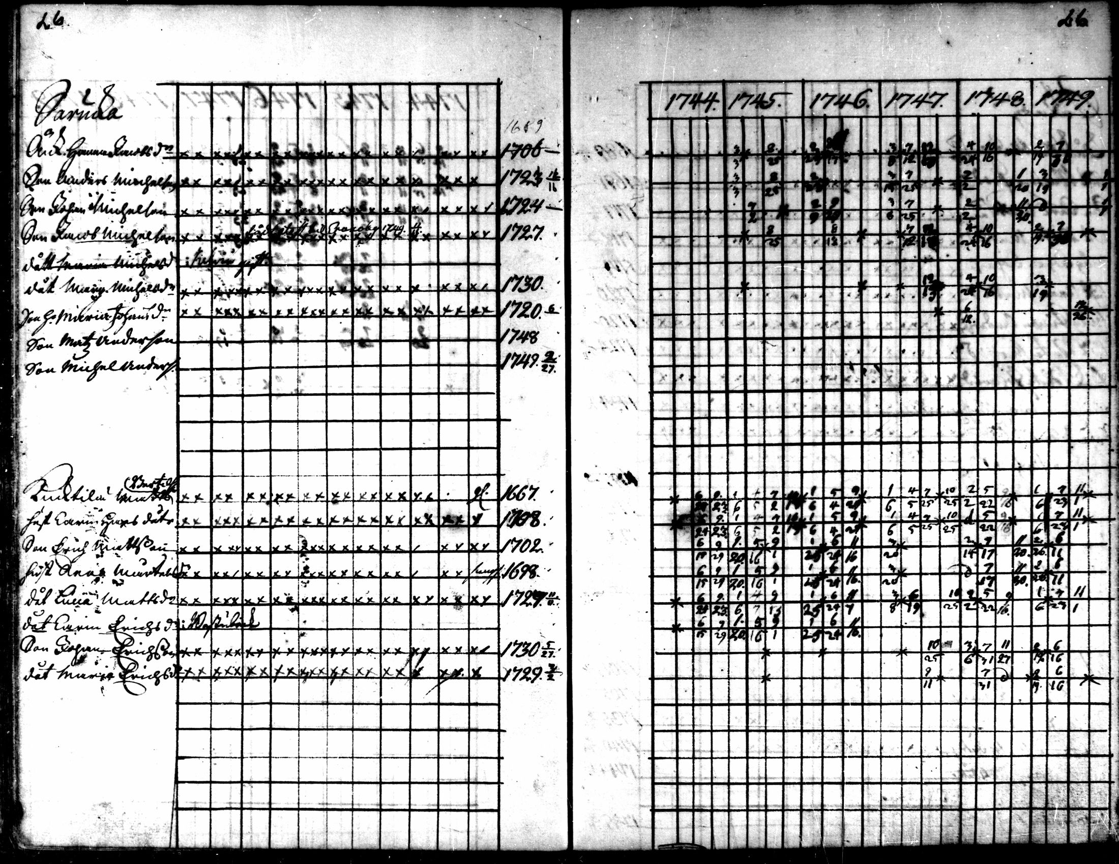 [ ../kirjat/Kirkonkirjat/kaarlela/rippikirja_1744-1749_mko12-16/kuvat/27.jpg ]