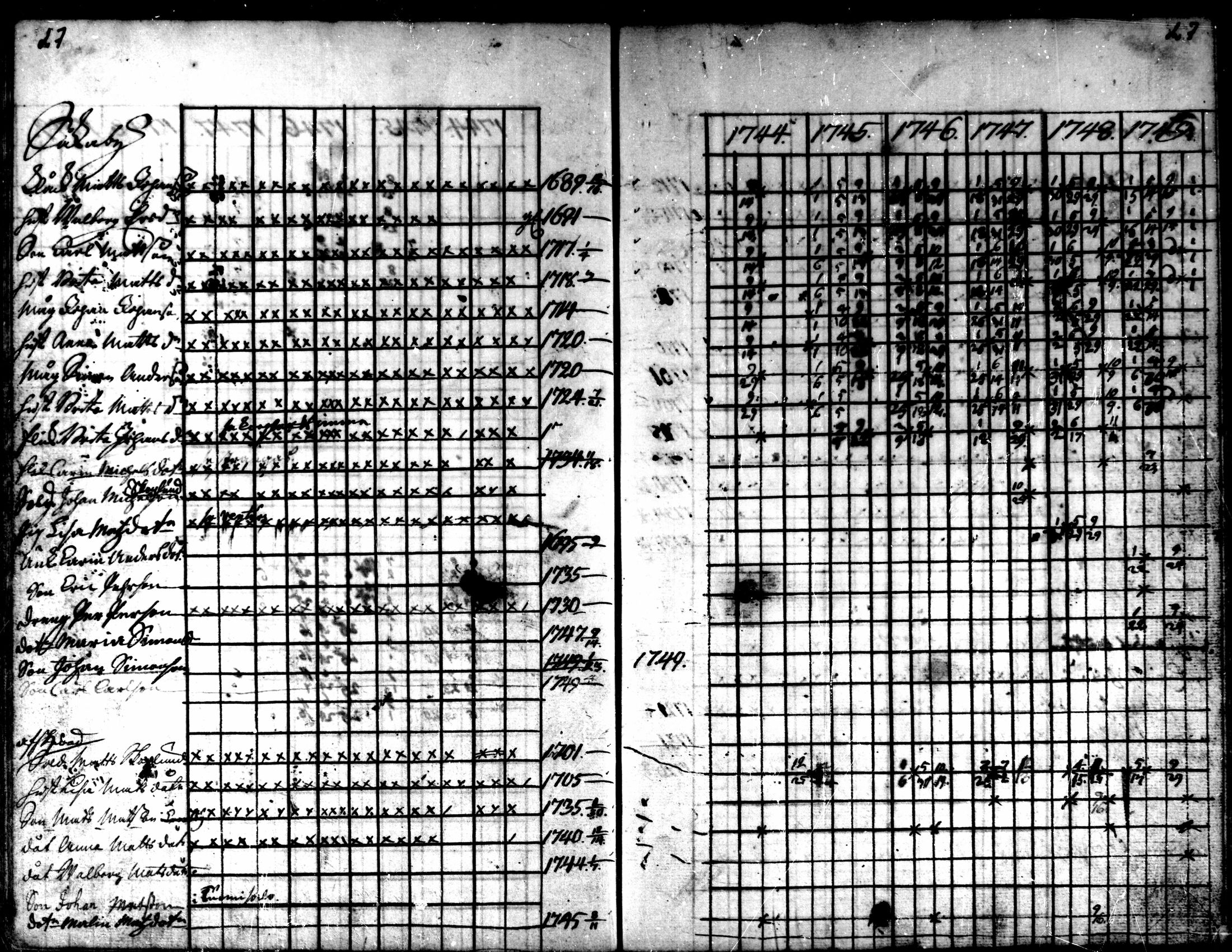 [ ../kirjat/Kirkonkirjat/kaarlela/rippikirja_1744-1749_mko12-16/kuvat/28.jpg ]