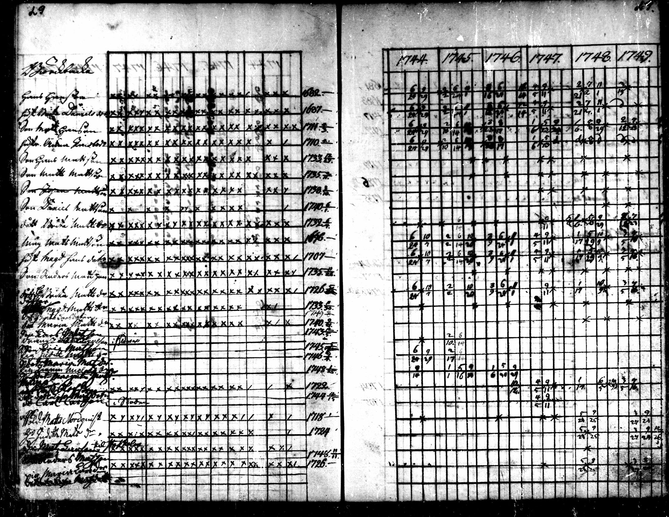 [ ../kirjat/Kirkonkirjat/kaarlela/rippikirja_1744-1749_mko12-16/kuvat/30.jpg ]