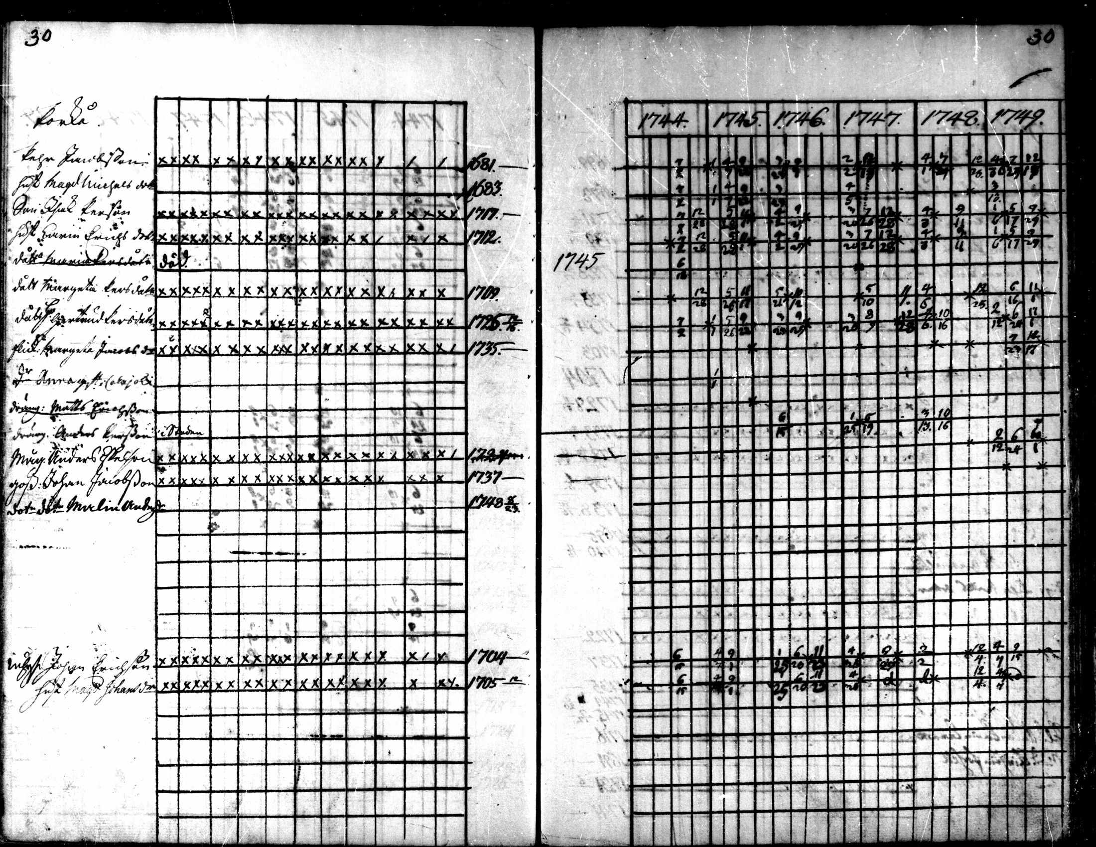 [ ../kirjat/Kirkonkirjat/kaarlela/rippikirja_1744-1749_mko12-16/kuvat/31.jpg ]