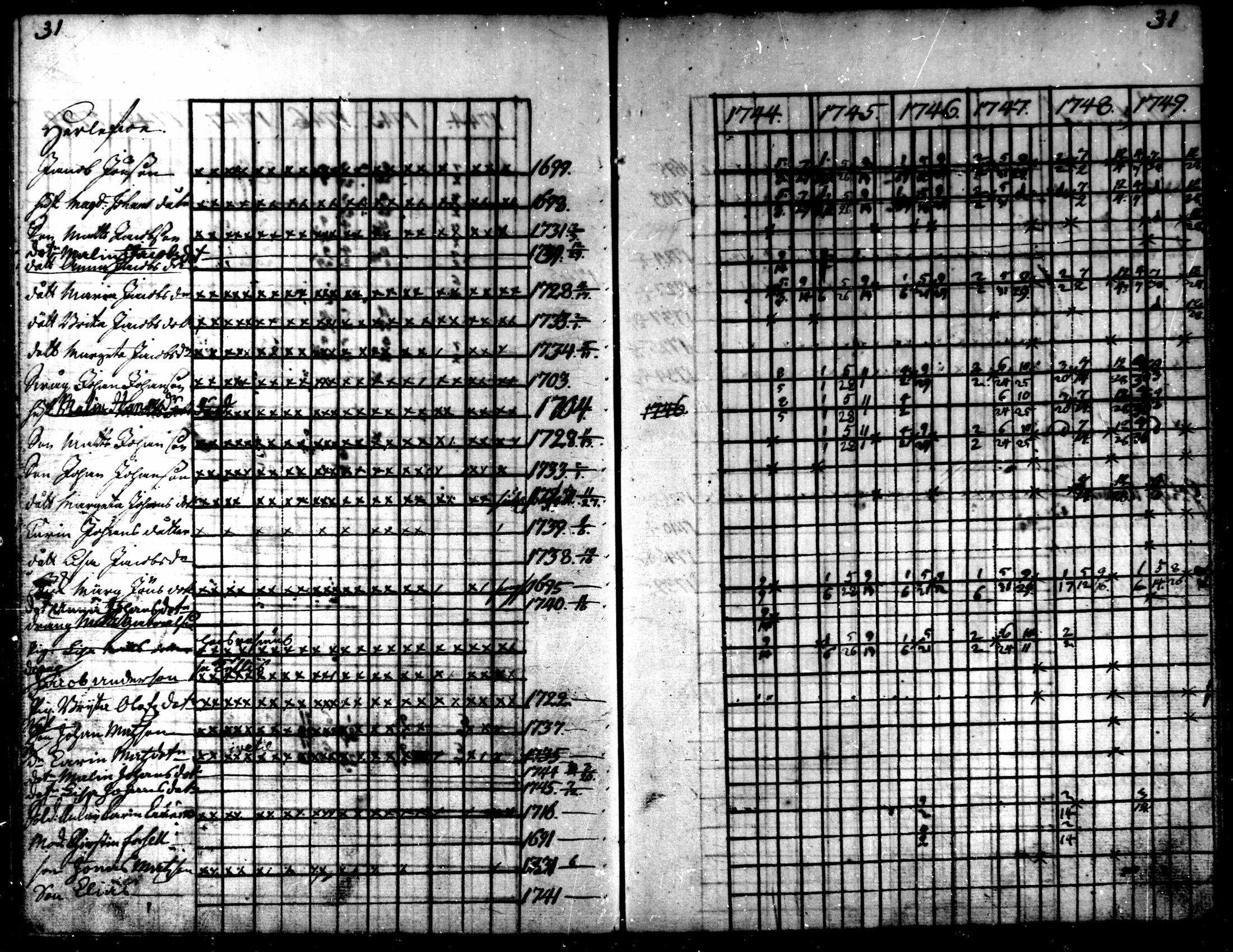 [ ../kirjat/Kirkonkirjat/kaarlela/rippikirja_1744-1749_mko12-16/kuvat/32.jpg ]