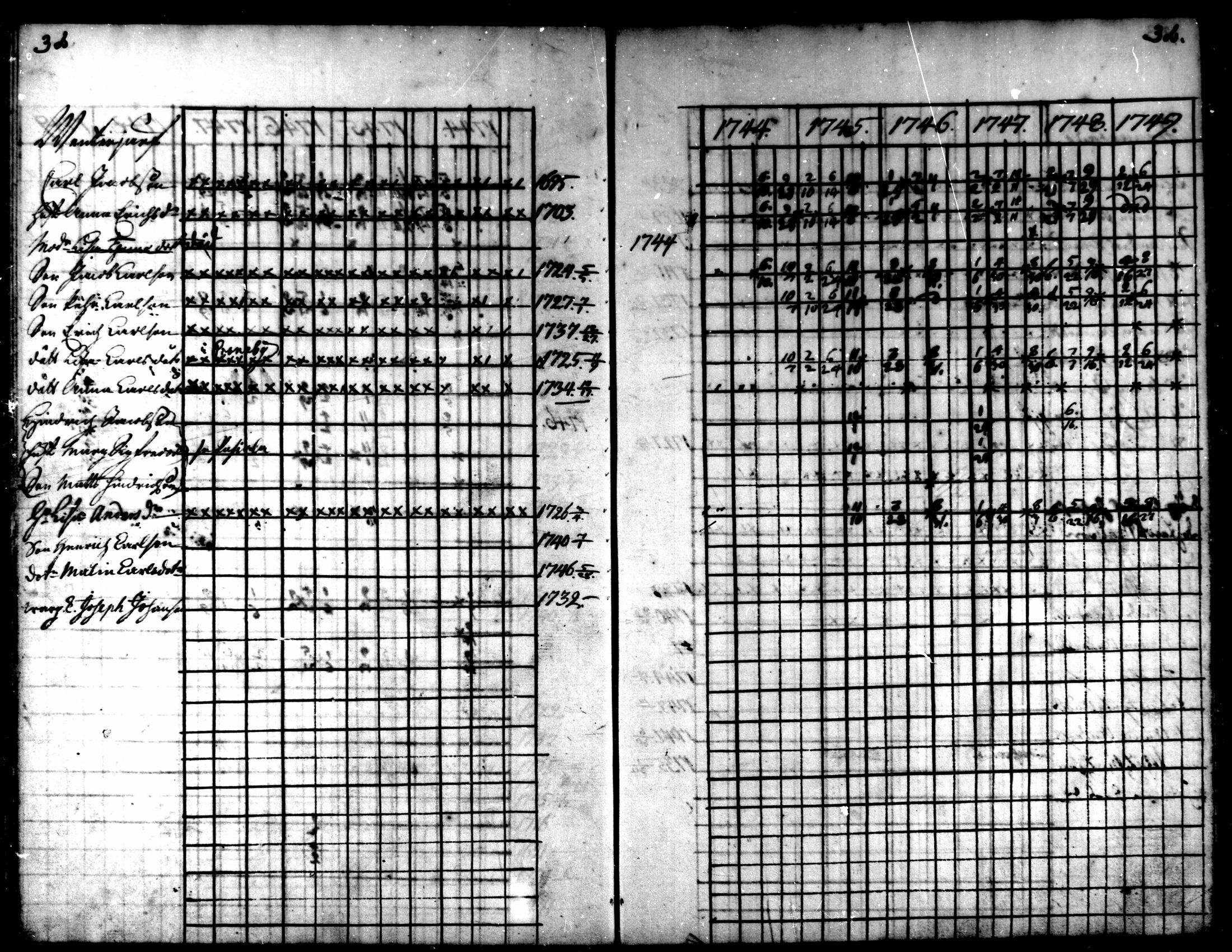 [ ../kirjat/Kirkonkirjat/kaarlela/rippikirja_1744-1749_mko12-16/kuvat/33.jpg ]