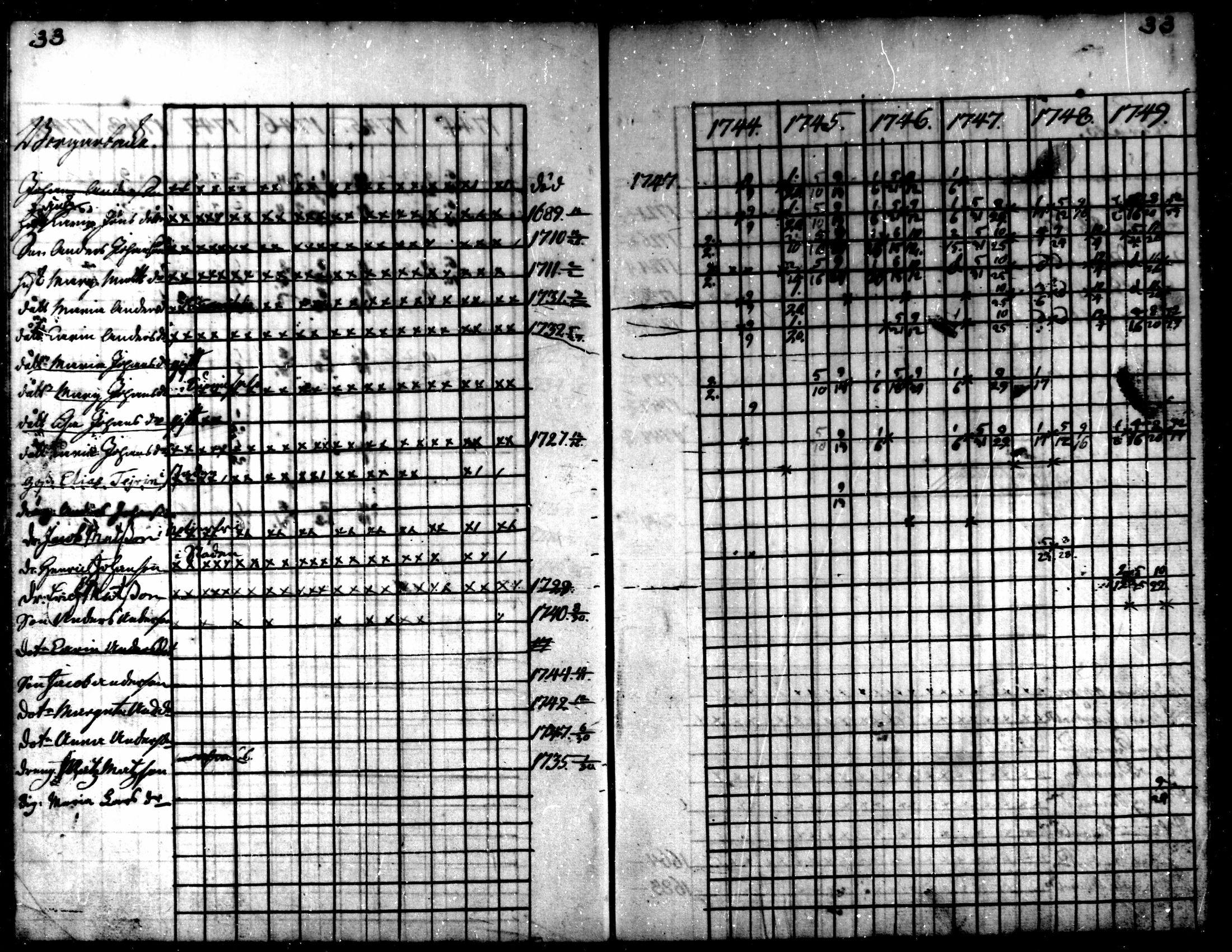 [ ../kirjat/Kirkonkirjat/kaarlela/rippikirja_1744-1749_mko12-16/kuvat/34.jpg ]