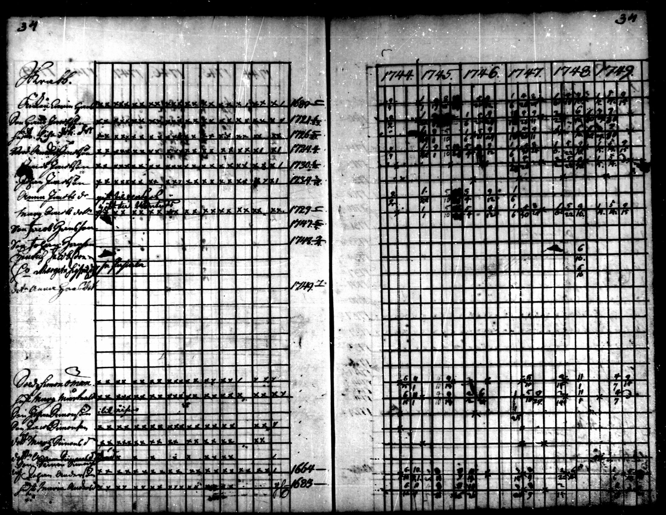 [ ../kirjat/Kirkonkirjat/kaarlela/rippikirja_1744-1749_mko12-16/kuvat/35.jpg ]