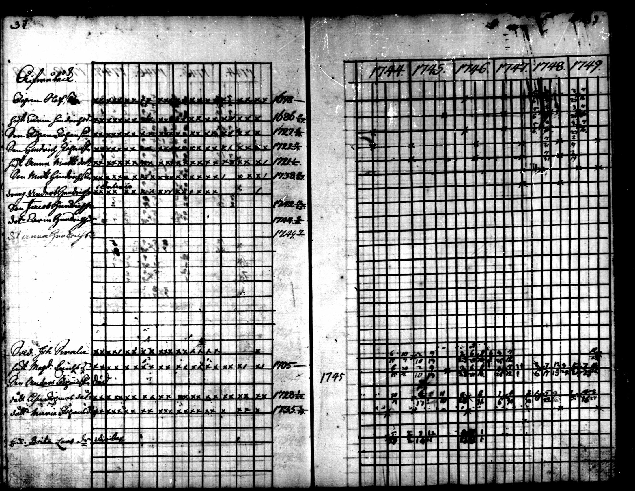 [ ../kirjat/Kirkonkirjat/kaarlela/rippikirja_1744-1749_mko12-16/kuvat/38.jpg ]