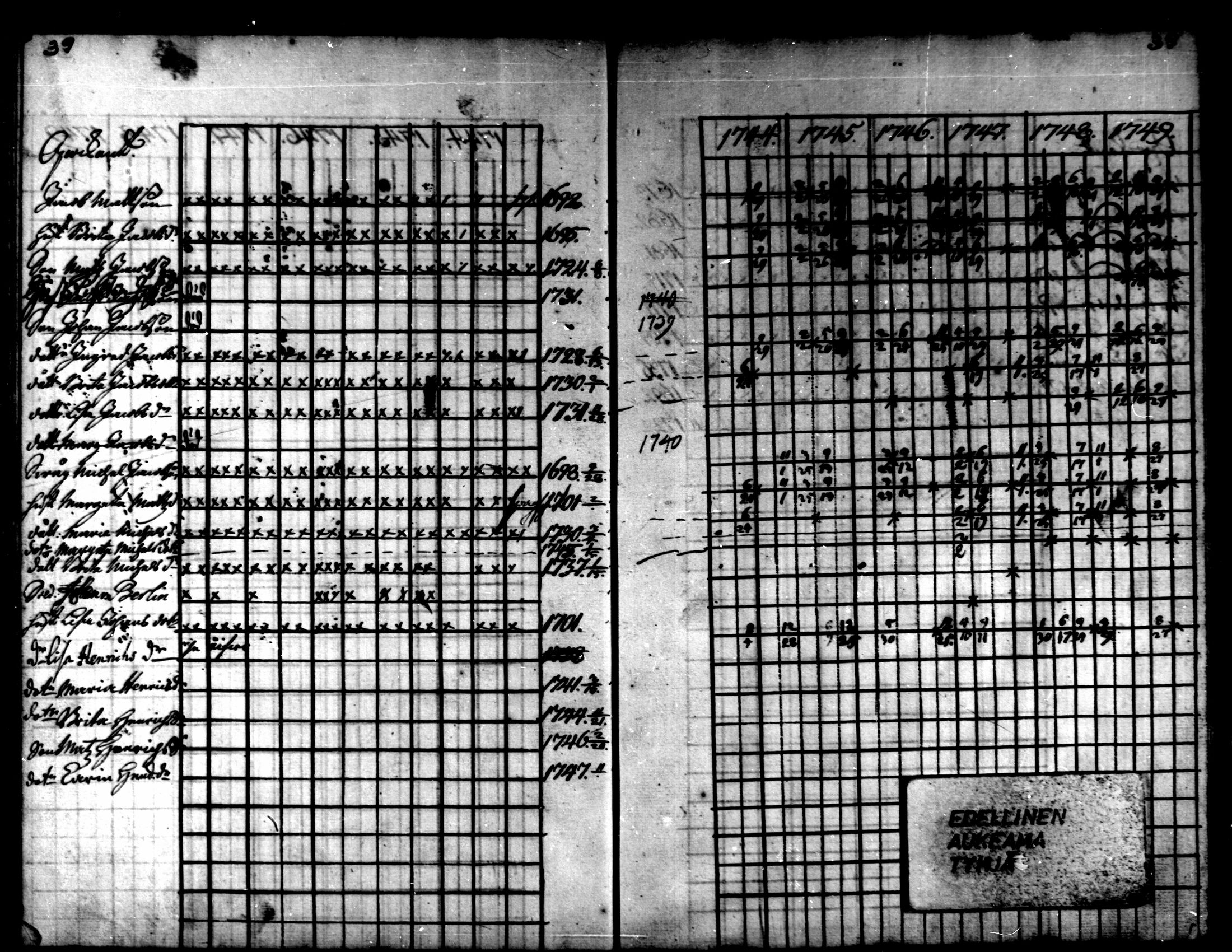 [ ../kirjat/Kirkonkirjat/kaarlela/rippikirja_1744-1749_mko12-16/kuvat/39.jpg ]