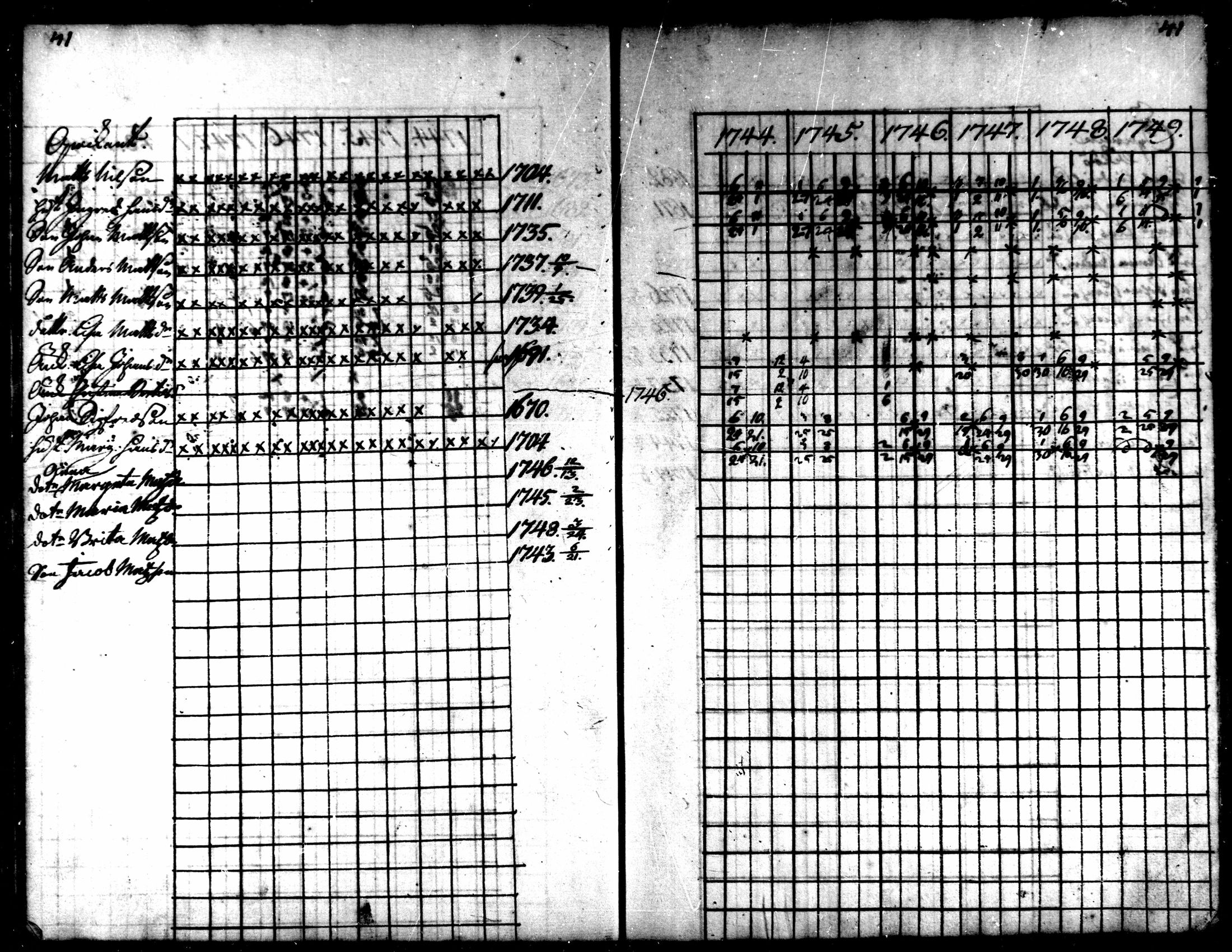 [ ../kirjat/Kirkonkirjat/kaarlela/rippikirja_1744-1749_mko12-16/kuvat/41.jpg ]