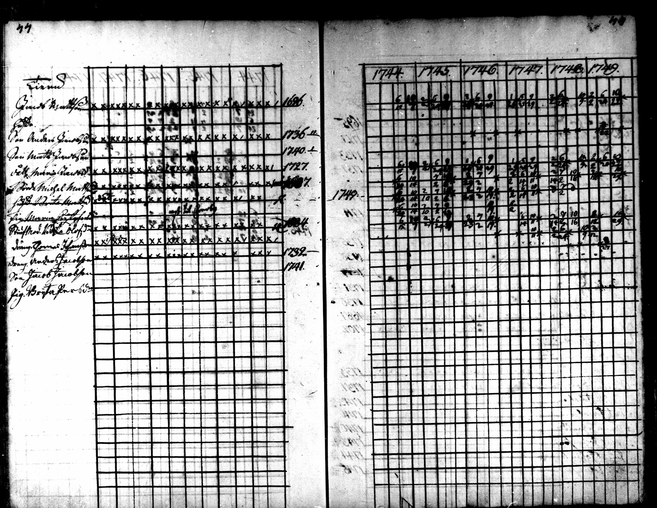 [ ../kirjat/Kirkonkirjat/kaarlela/rippikirja_1744-1749_mko12-16/kuvat/44.jpg ]