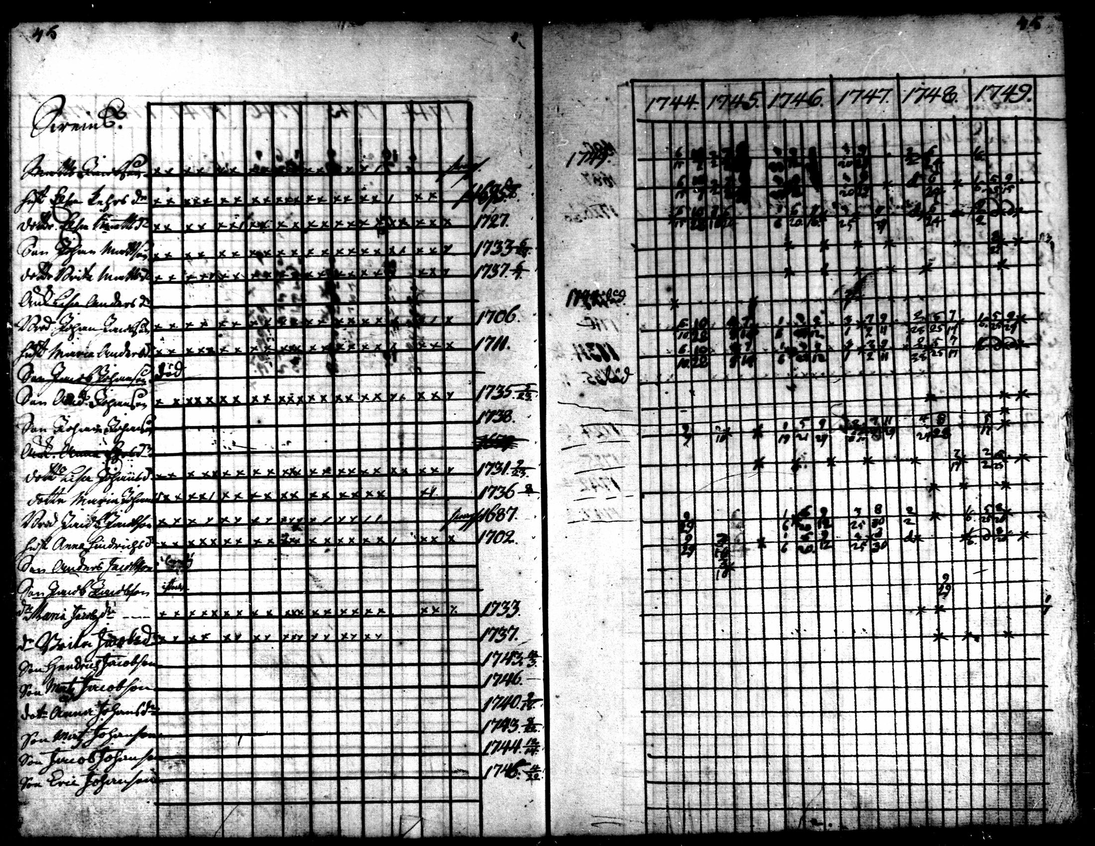 [ ../kirjat/Kirkonkirjat/kaarlela/rippikirja_1744-1749_mko12-16/kuvat/45.jpg ]