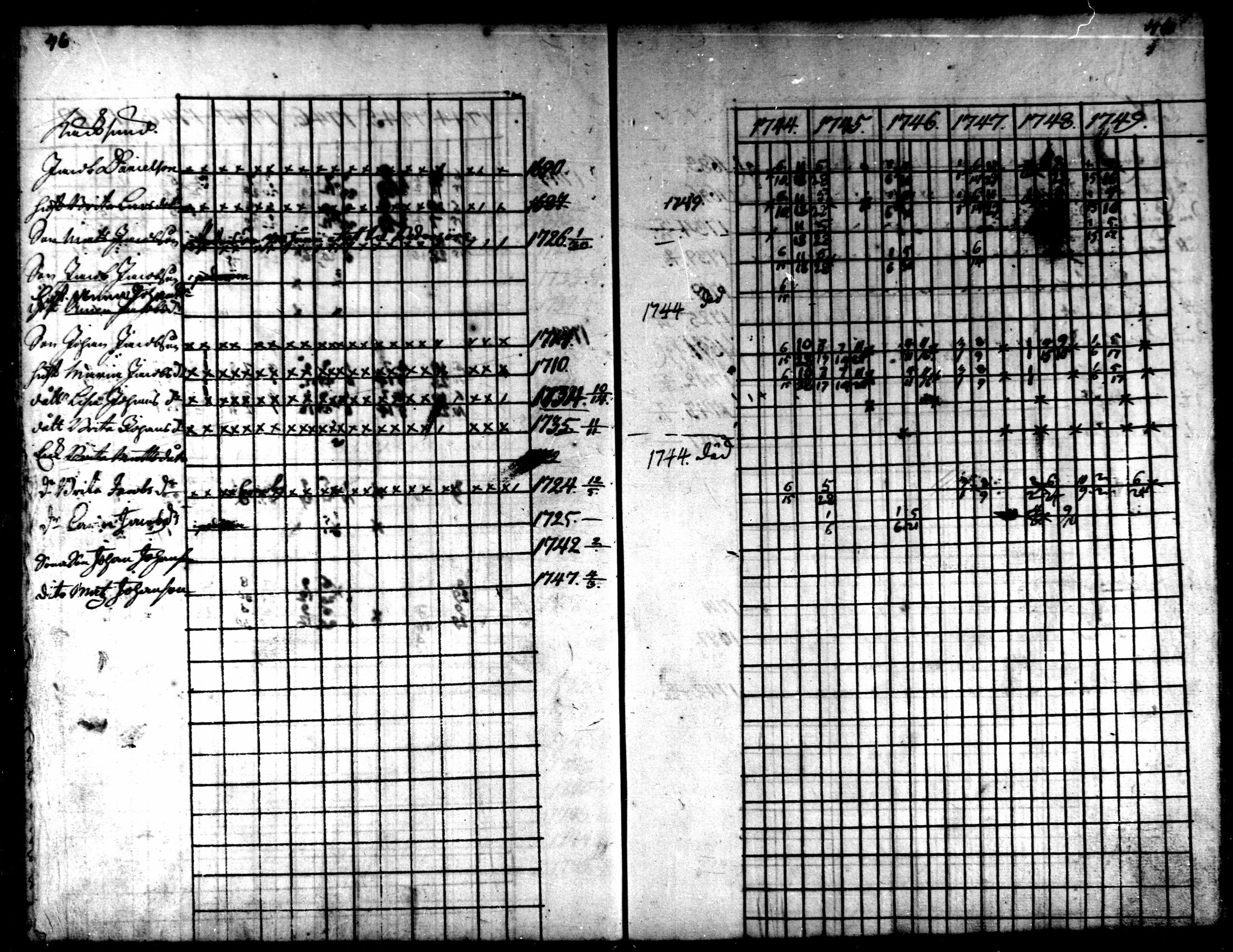 [ ../kirjat/Kirkonkirjat/kaarlela/rippikirja_1744-1749_mko12-16/kuvat/46.jpg ]