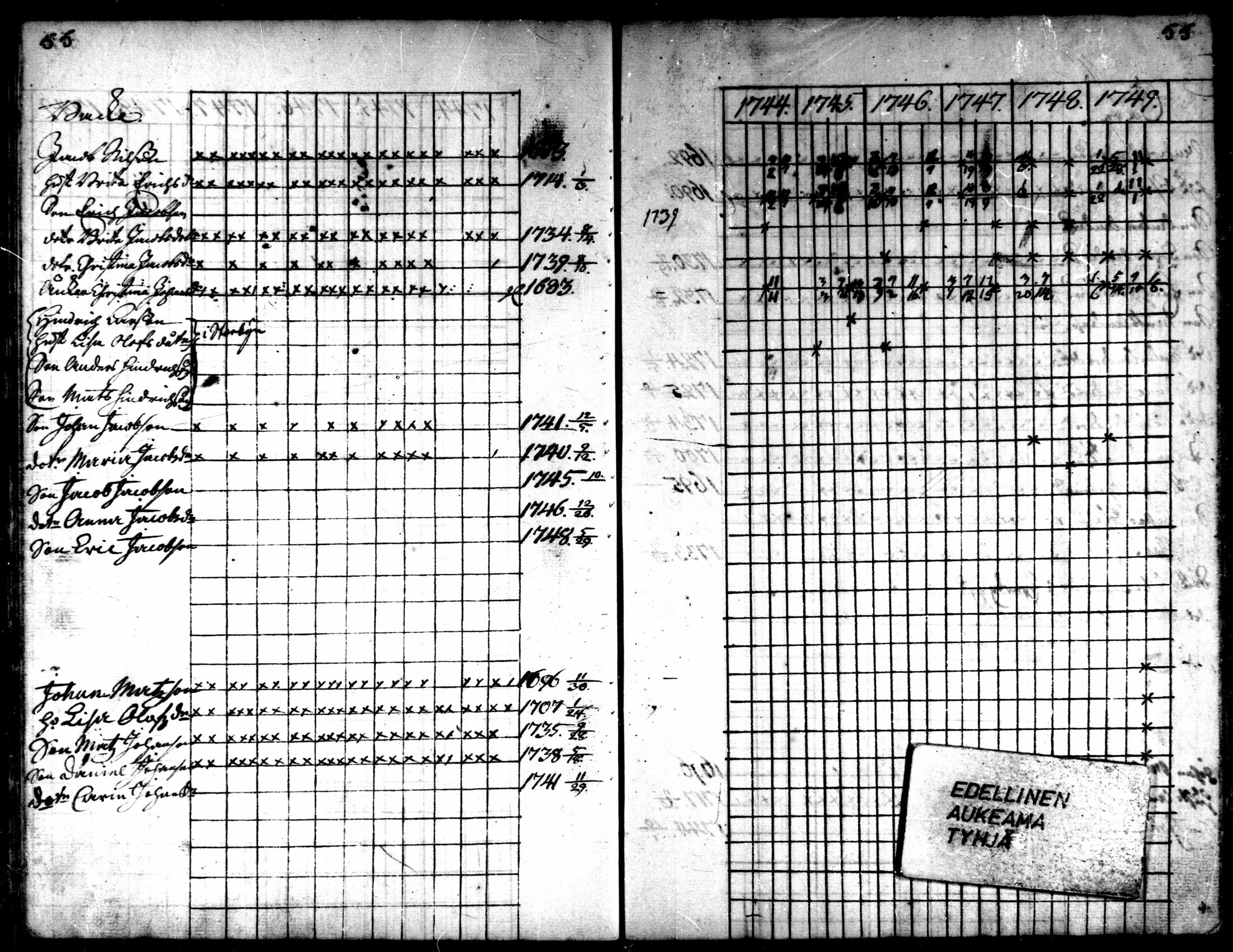 [ ../kirjat/Kirkonkirjat/kaarlela/rippikirja_1744-1749_mko12-16/kuvat/54.jpg ]