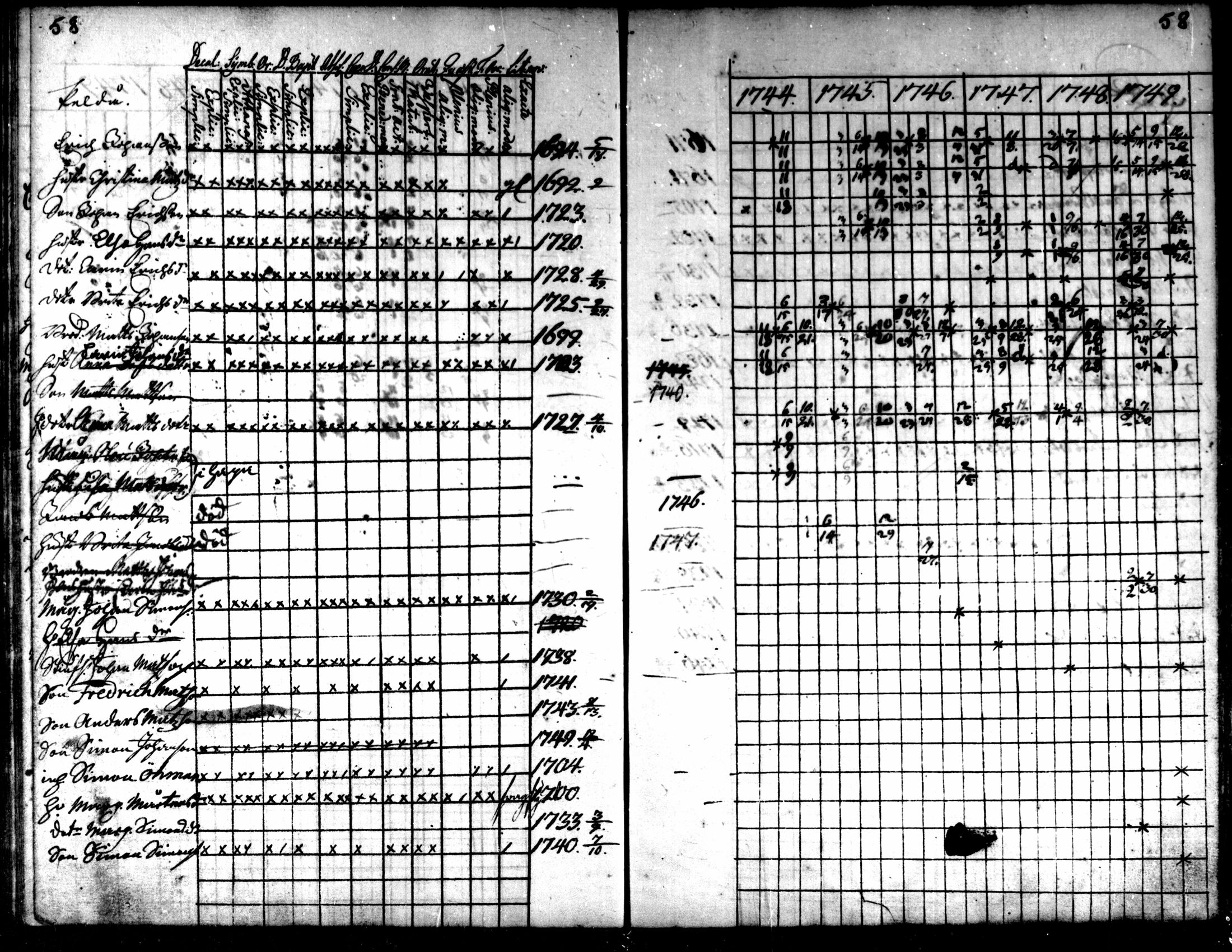 [ ../kirjat/Kirkonkirjat/kaarlela/rippikirja_1744-1749_mko12-16/kuvat/57.jpg ]