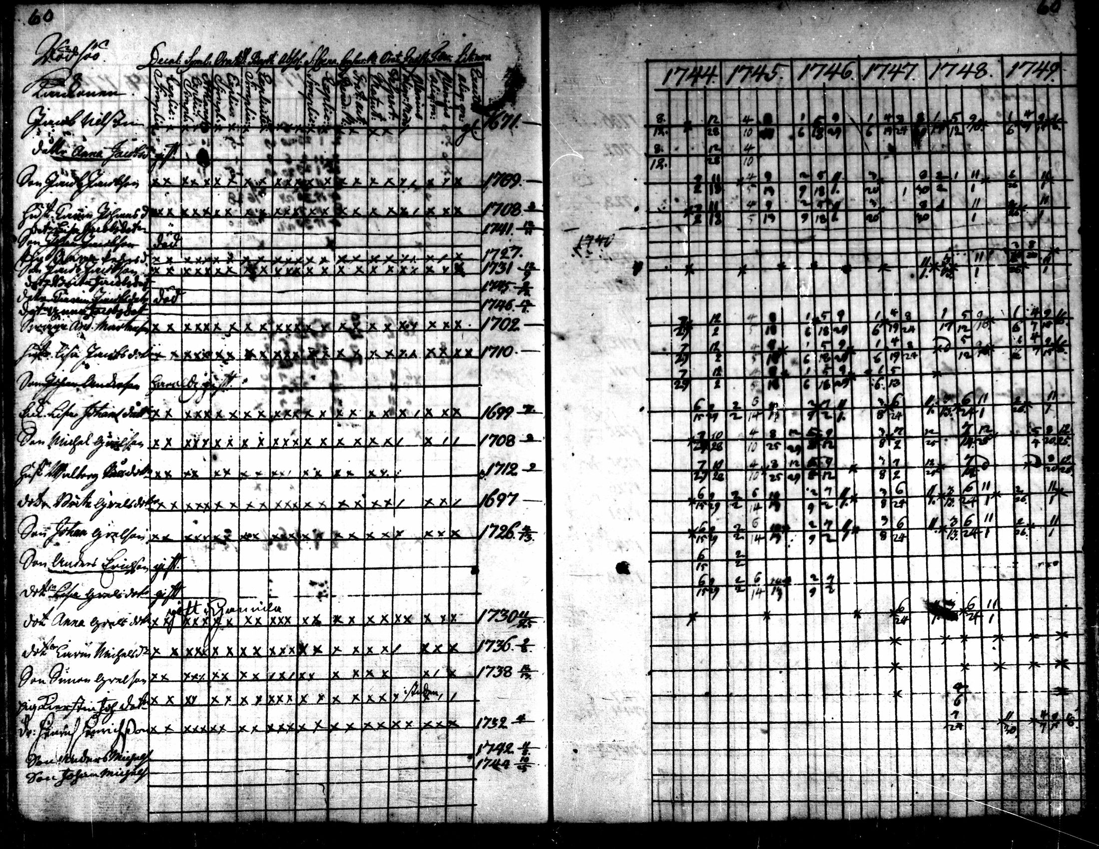 [ ../kirjat/Kirkonkirjat/kaarlela/rippikirja_1744-1749_mko12-16/kuvat/59.jpg ]