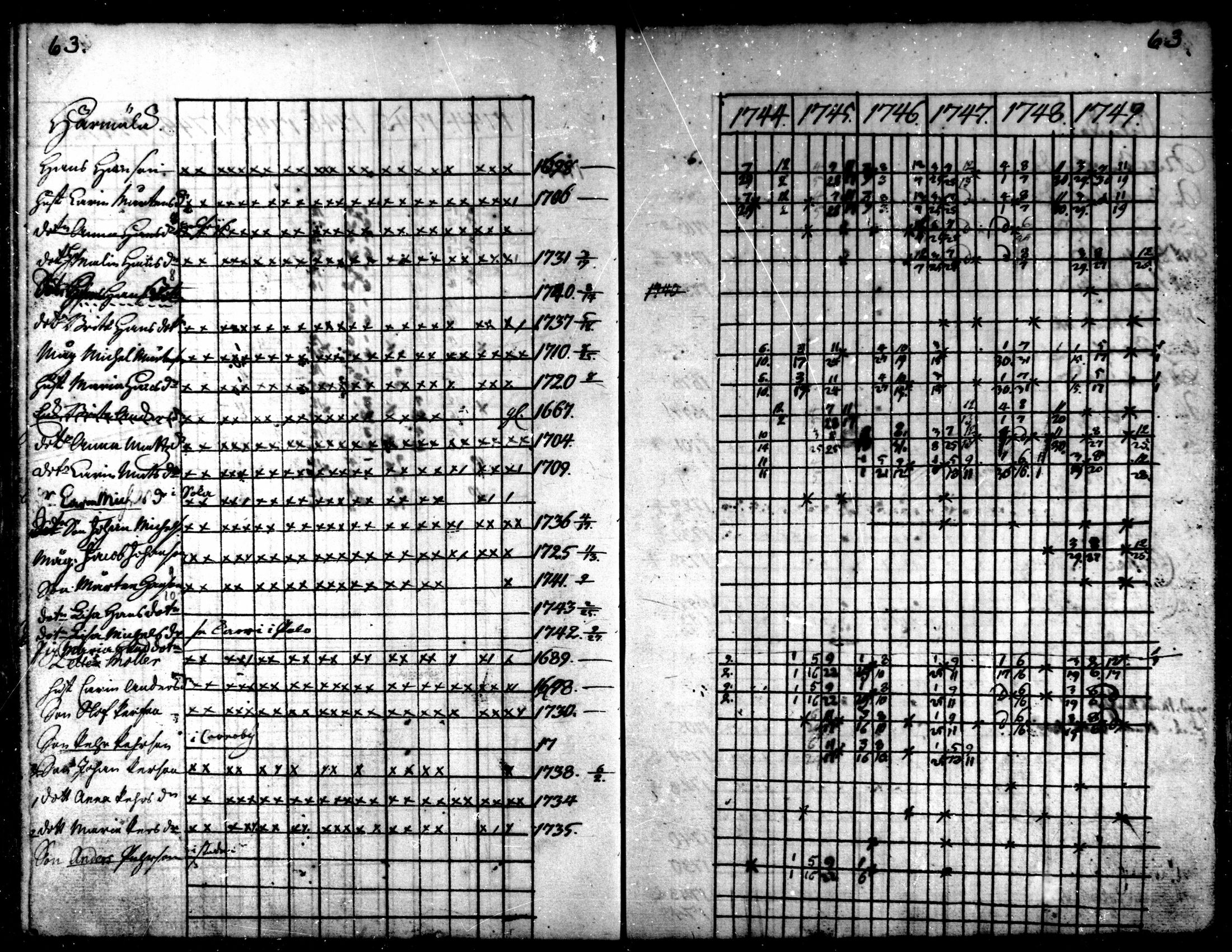 [ ../kirjat/Kirkonkirjat/kaarlela/rippikirja_1744-1749_mko12-16/kuvat/62.jpg ]