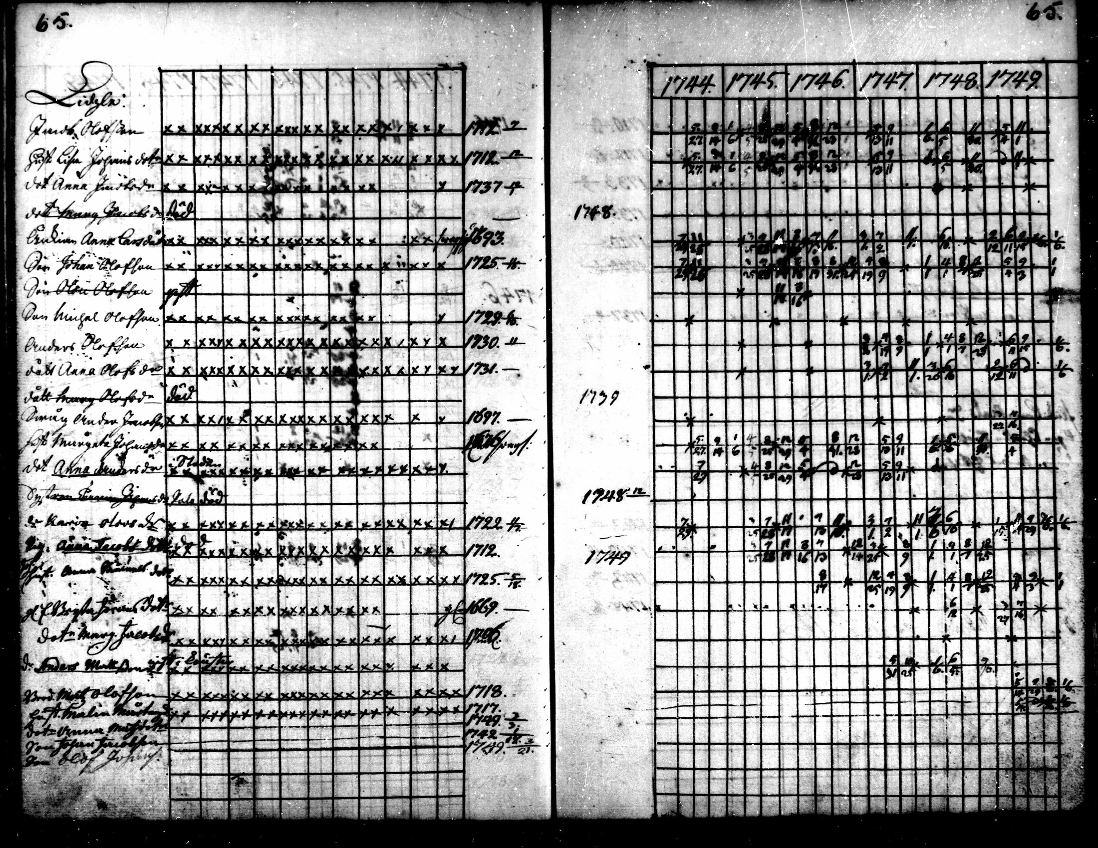 [ ../kirjat/Kirkonkirjat/kaarlela/rippikirja_1744-1749_mko12-16/kuvat/64.jpg ]