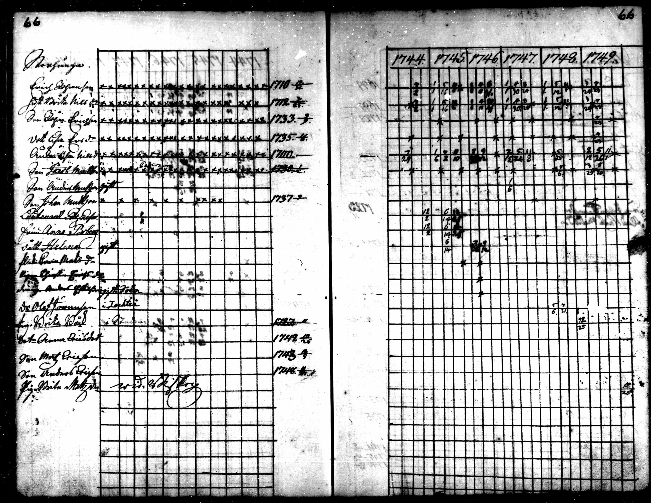 [ ../kirjat/Kirkonkirjat/kaarlela/rippikirja_1744-1749_mko12-16/kuvat/65.jpg ]