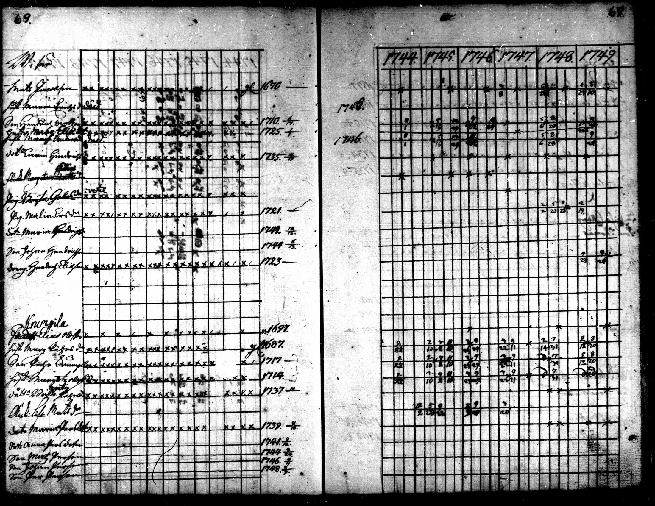 [ ../kirjat/Kirkonkirjat/kaarlela/rippikirja_1744-1749_mko12-16/kuvat/68.jpg ]