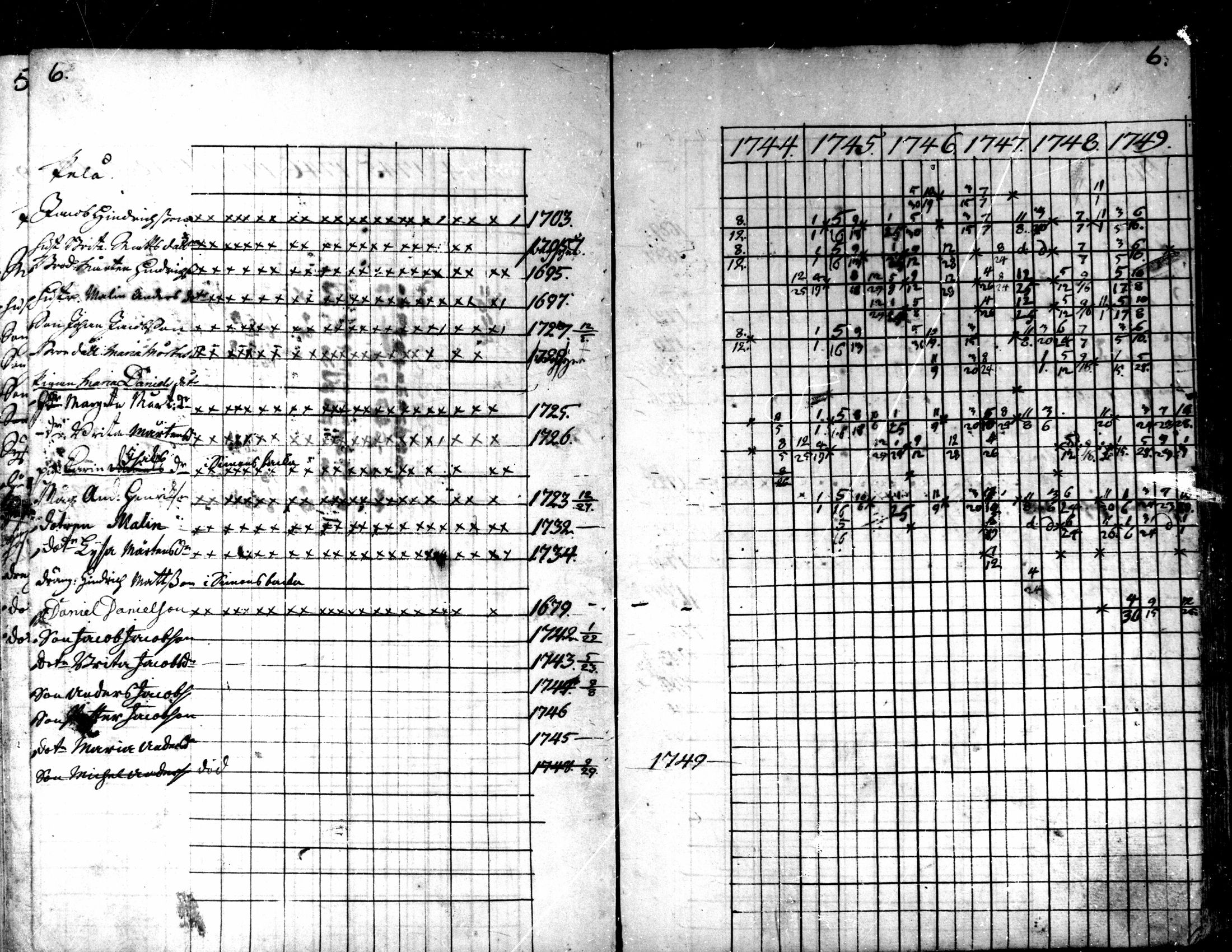 [ ../kirjat/Kirkonkirjat/kaarlela/rippikirja_1744-1749_mko12-16/kuvat/7.jpg ]