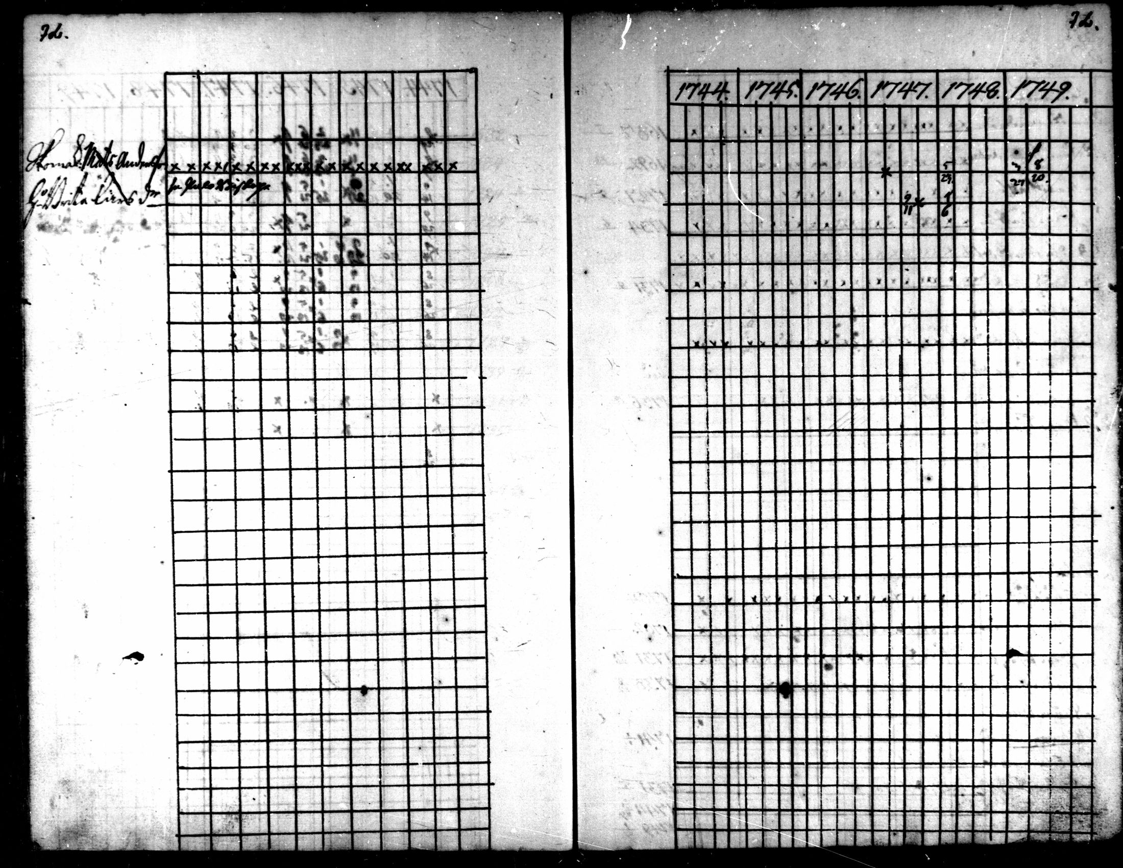 [ ../kirjat/Kirkonkirjat/kaarlela/rippikirja_1744-1749_mko12-16/kuvat/71.jpg ]