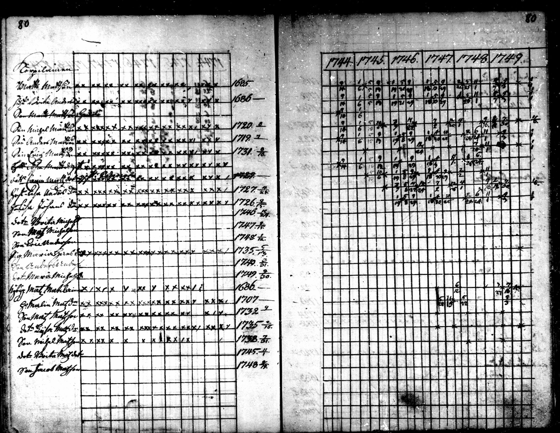 [ ../kirjat/Kirkonkirjat/kaarlela/rippikirja_1744-1749_mko12-16/kuvat/79.jpg ]