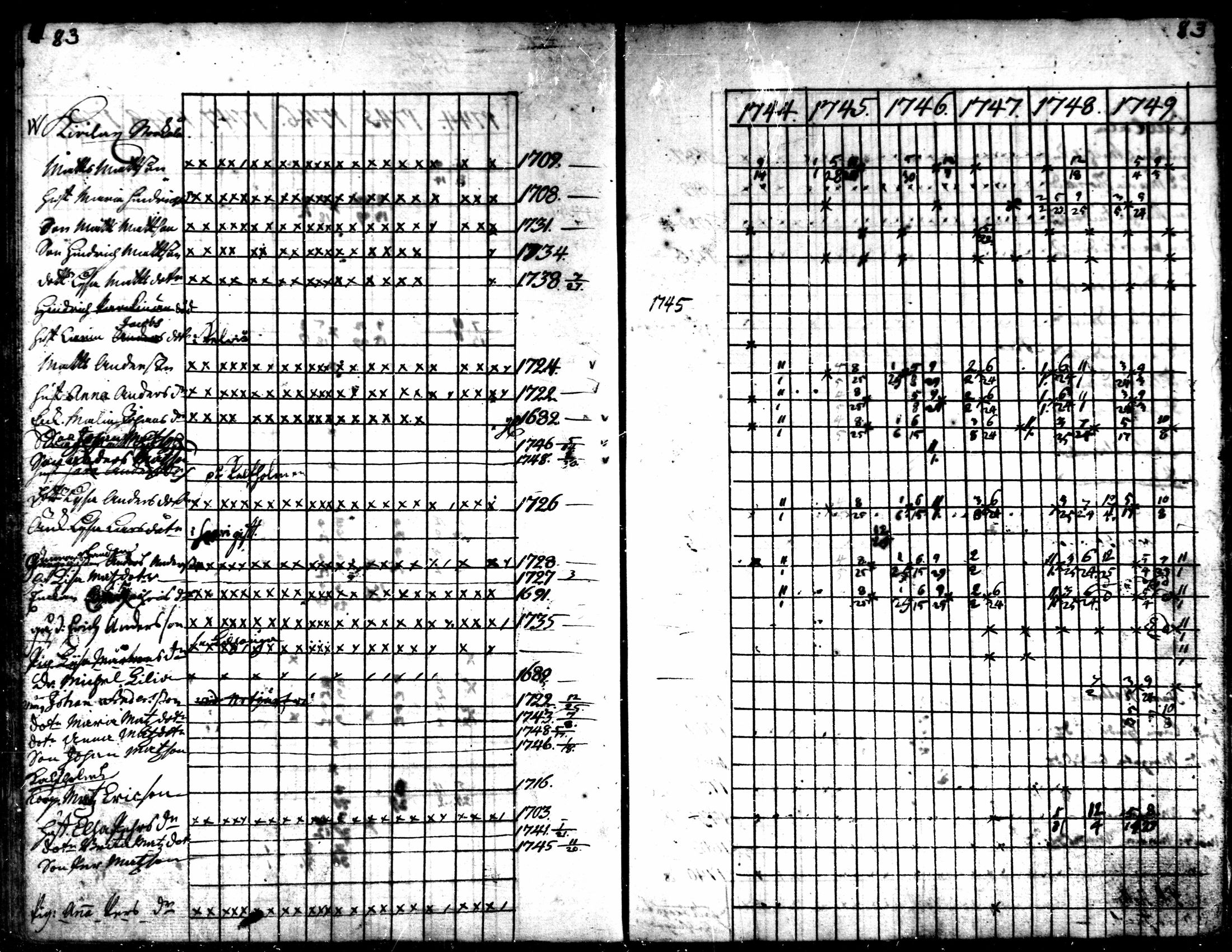 [ ../kirjat/Kirkonkirjat/kaarlela/rippikirja_1744-1749_mko12-16/kuvat/82.jpg ]