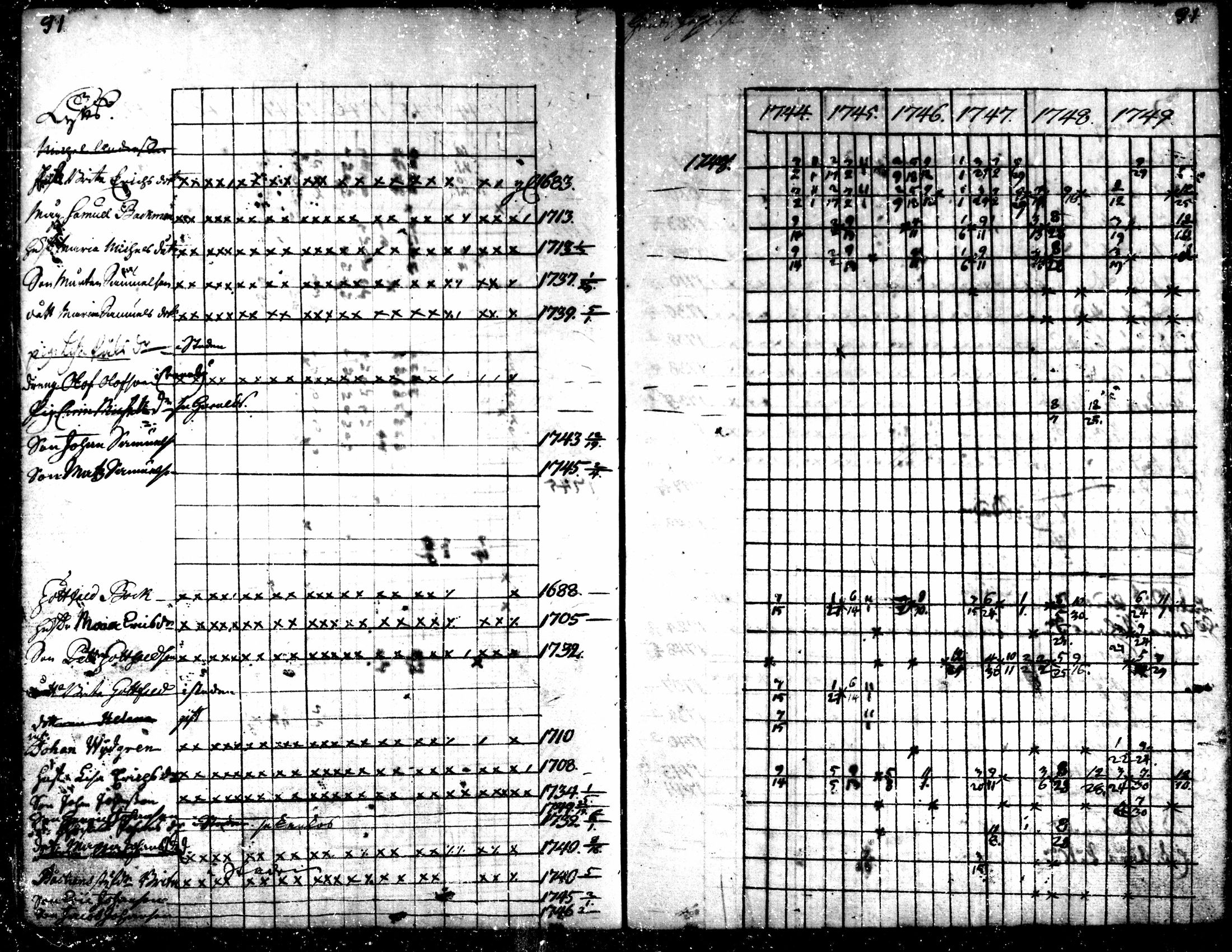 [ ../kirjat/Kirkonkirjat/kaarlela/rippikirja_1744-1749_mko12-16/kuvat/90.jpg ]
