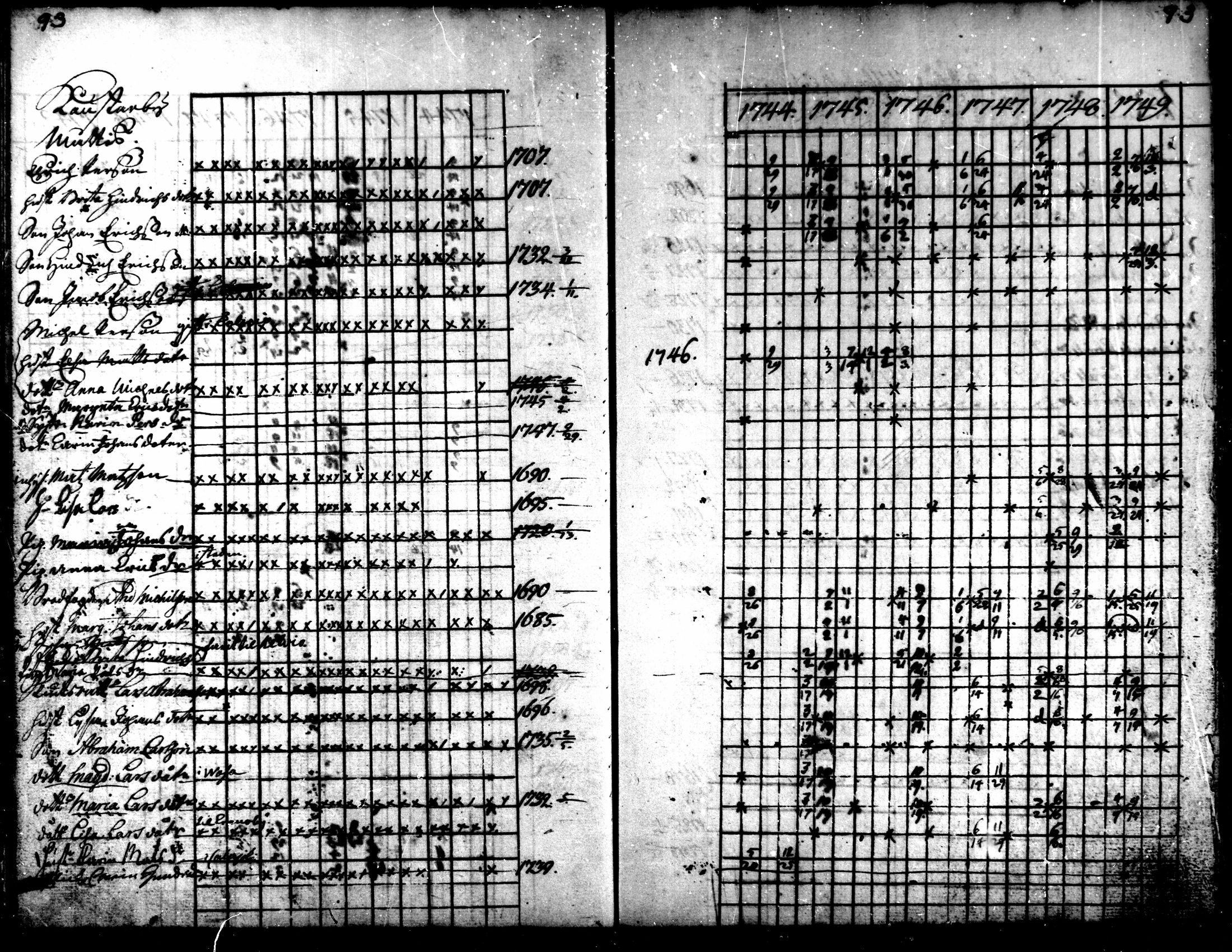 [ ../kirjat/Kirkonkirjat/kaarlela/rippikirja_1744-1749_mko12-16/kuvat/92.jpg ]
