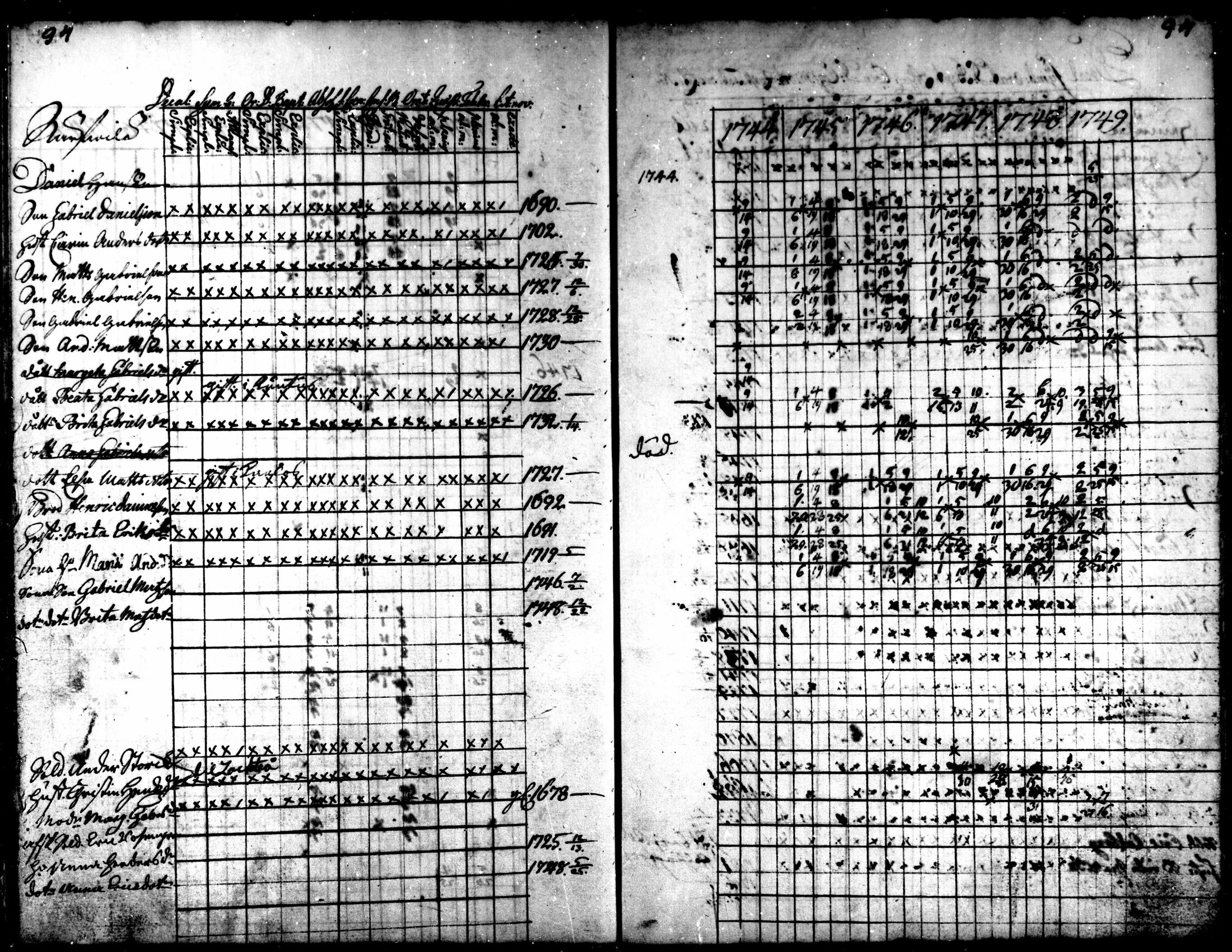 [ ../kirjat/Kirkonkirjat/kaarlela/rippikirja_1744-1749_mko12-16/kuvat/93.jpg ]