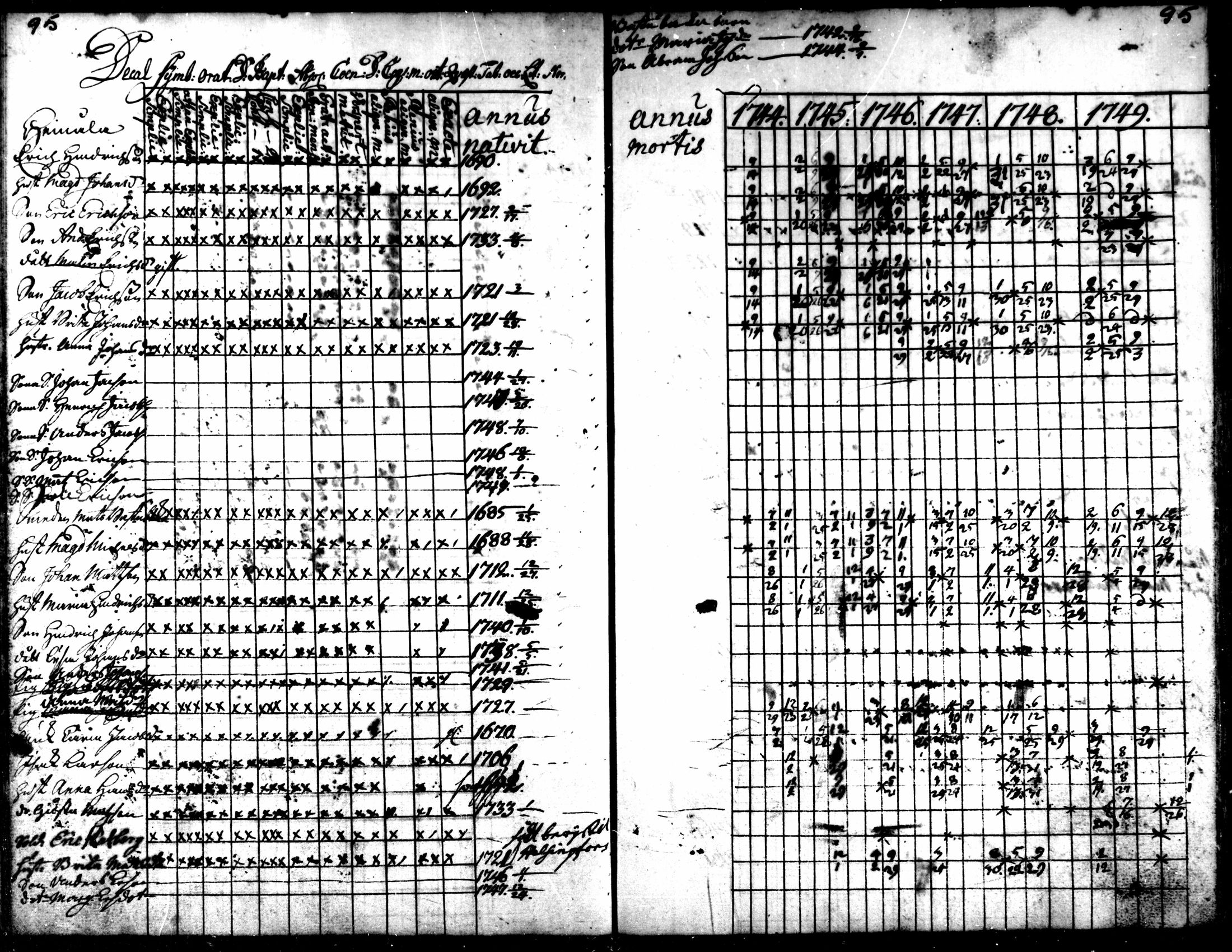 [ ../kirjat/Kirkonkirjat/kaarlela/rippikirja_1744-1749_mko12-16/kuvat/94.jpg ]