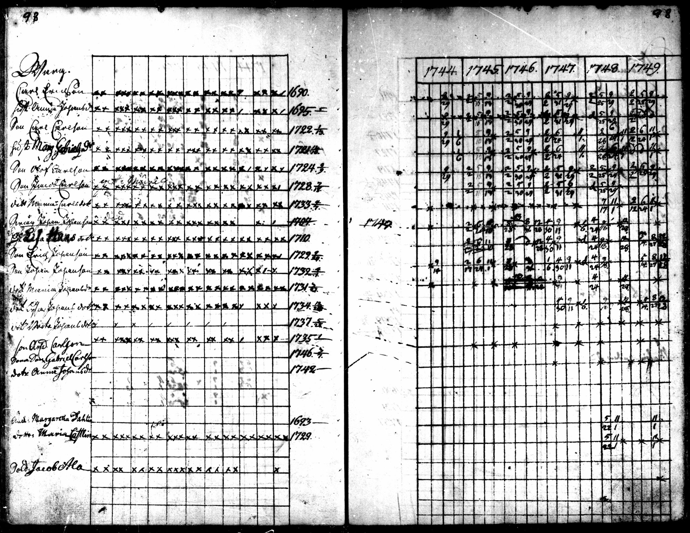 [ ../kirjat/Kirkonkirjat/kaarlela/rippikirja_1744-1749_mko12-16/kuvat/97.jpg ]