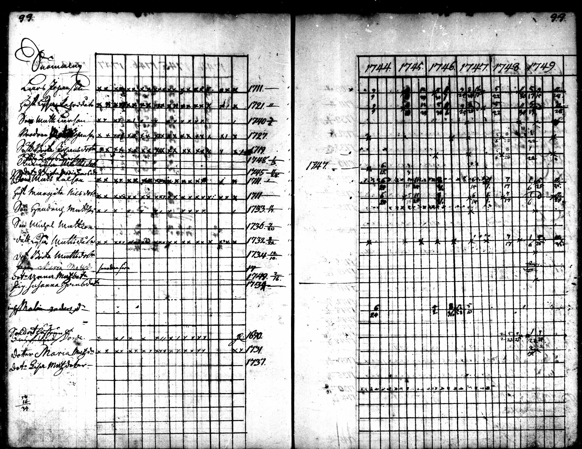 [ ../kirjat/Kirkonkirjat/kaarlela/rippikirja_1744-1749_mko12-16/kuvat/98.jpg ]