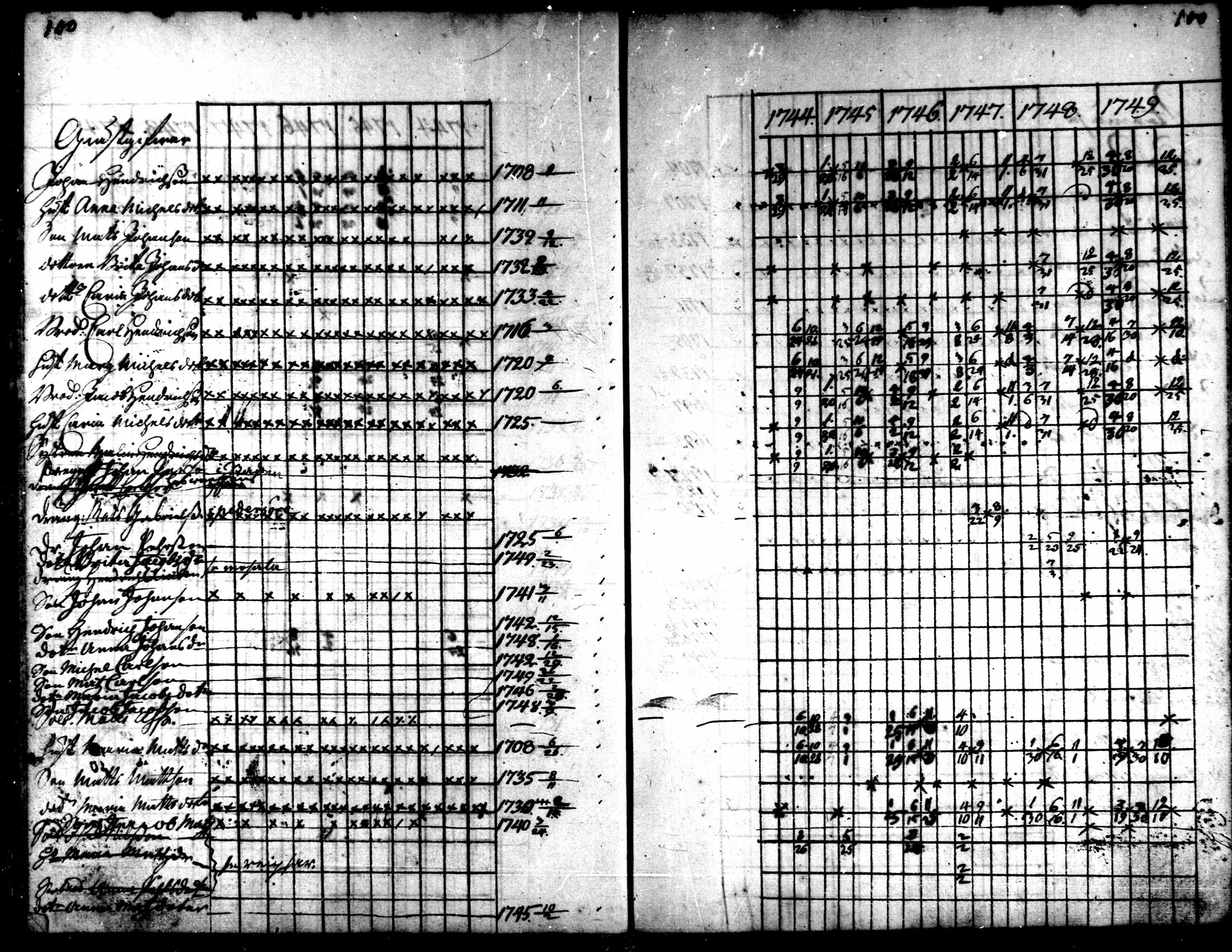 [ ../kirjat/Kirkonkirjat/kaarlela/rippikirja_1744-1749_mko12-16/kuvat/99.jpg ]