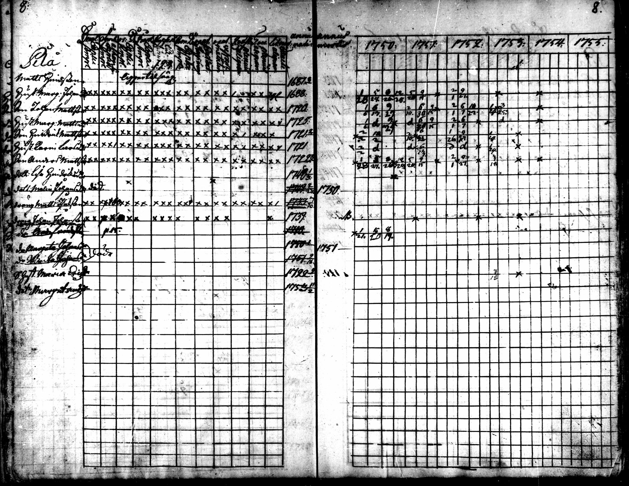 [ ../kirjat/Kirkonkirjat/kaarlela/rippikirja_1750-1755_mko17-23/kuvat/10.jpg ]