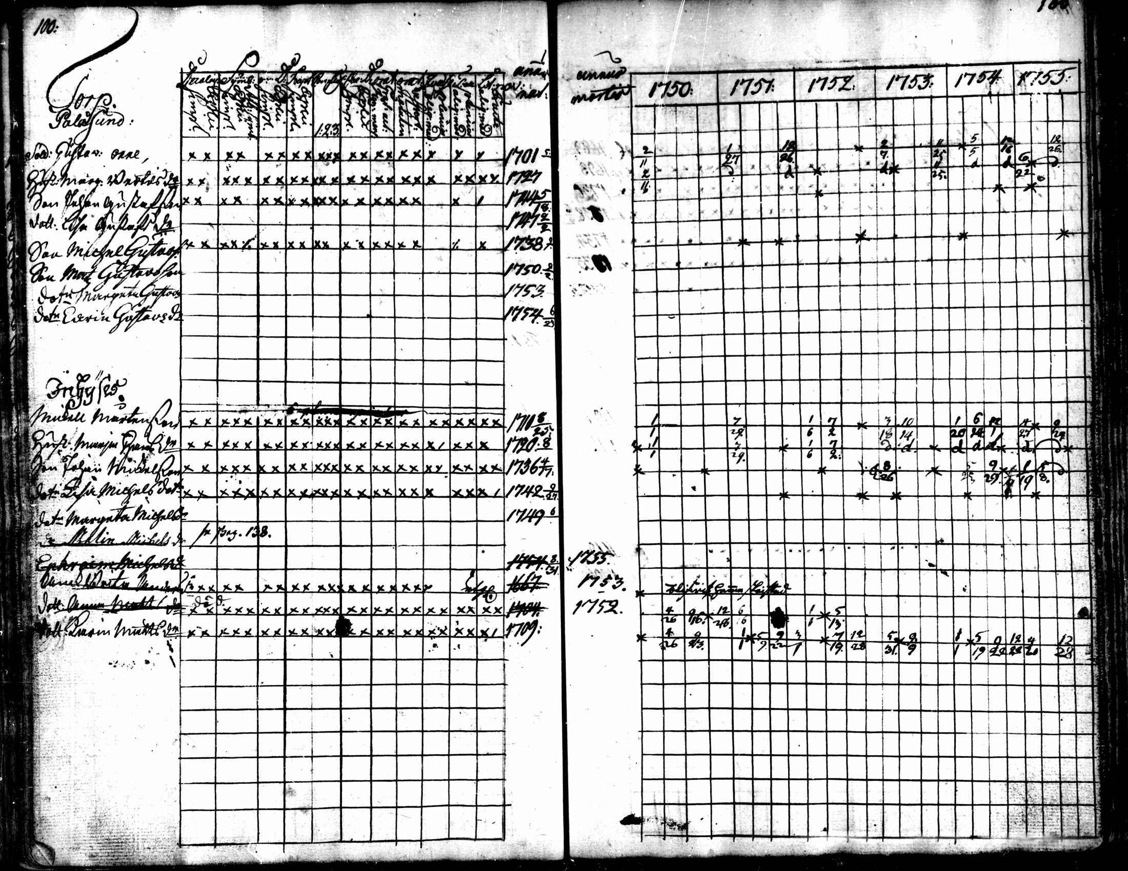 [ ../kirjat/Kirkonkirjat/kaarlela/rippikirja_1750-1755_mko17-23/kuvat/102.jpg ]