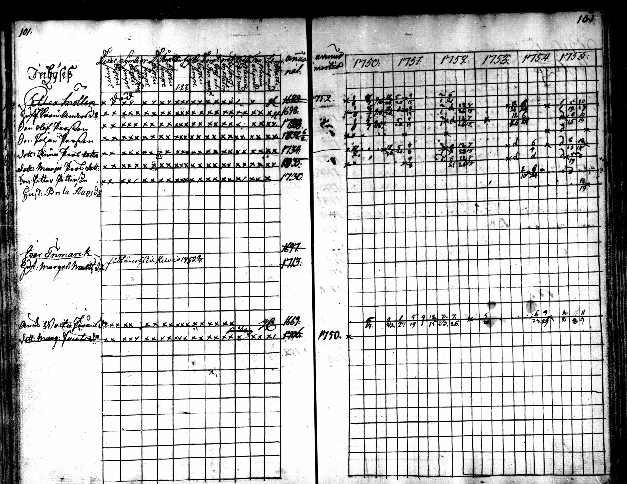 [ ../kirjat/Kirkonkirjat/kaarlela/rippikirja_1750-1755_mko17-23/kuvat/103.jpg ]
