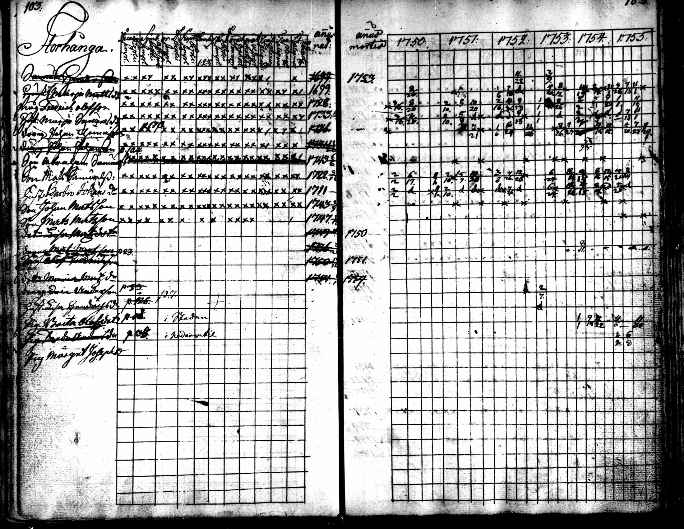 [ ../kirjat/Kirkonkirjat/kaarlela/rippikirja_1750-1755_mko17-23/kuvat/105.jpg ]
