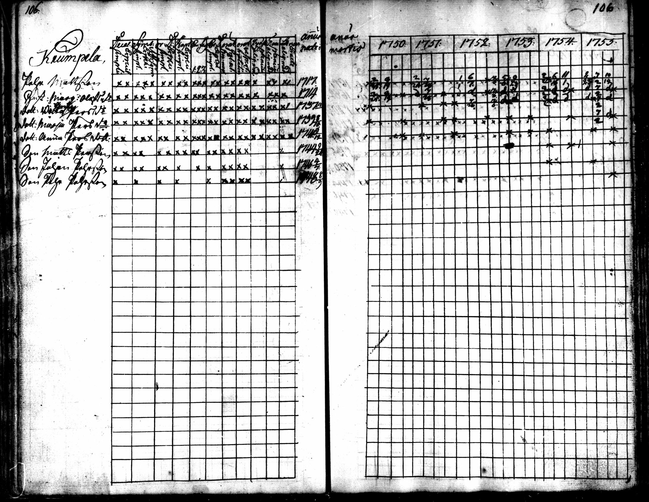 [ ../kirjat/Kirkonkirjat/kaarlela/rippikirja_1750-1755_mko17-23/kuvat/108.jpg ]