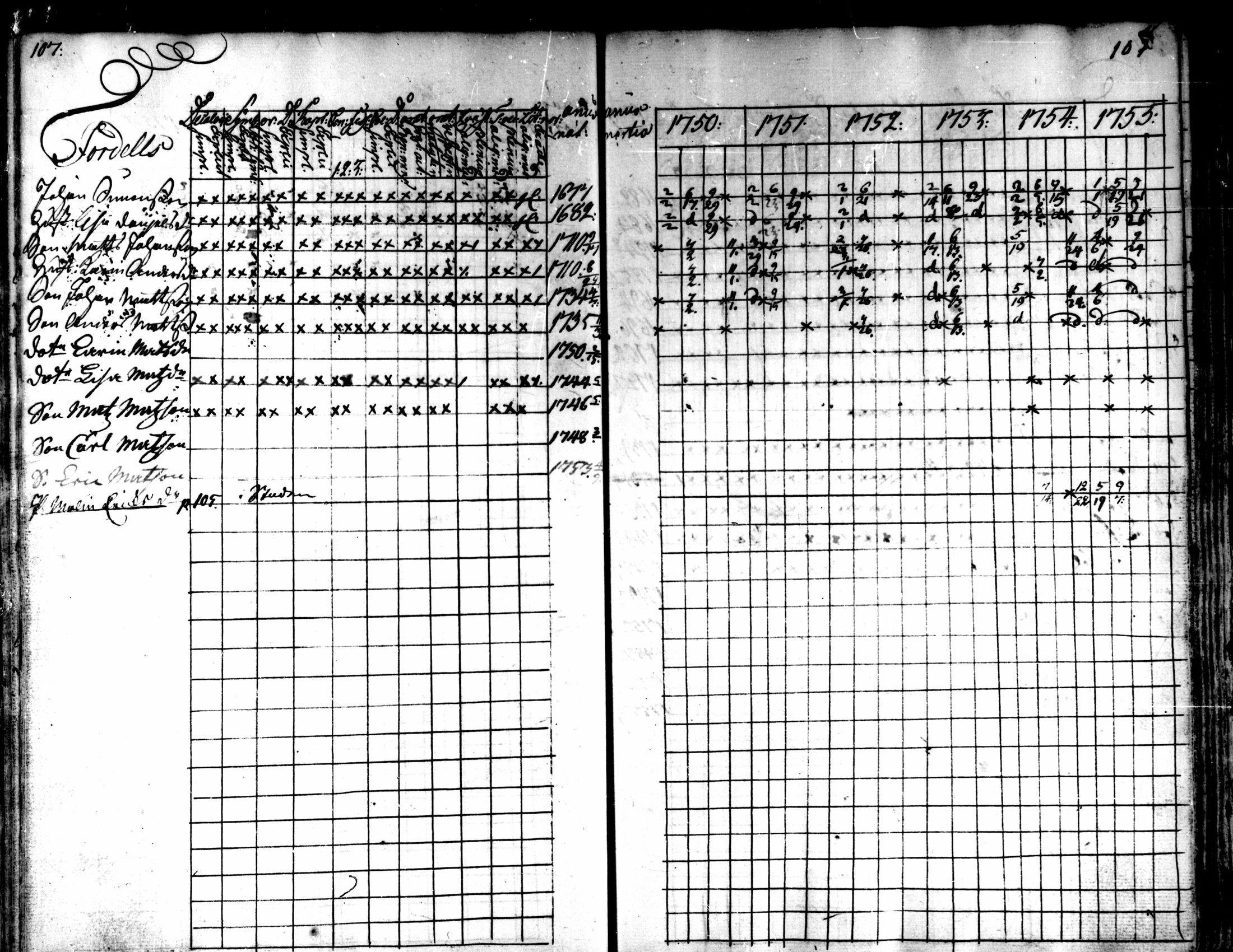 [ ../kirjat/Kirkonkirjat/kaarlela/rippikirja_1750-1755_mko17-23/kuvat/109.jpg ]