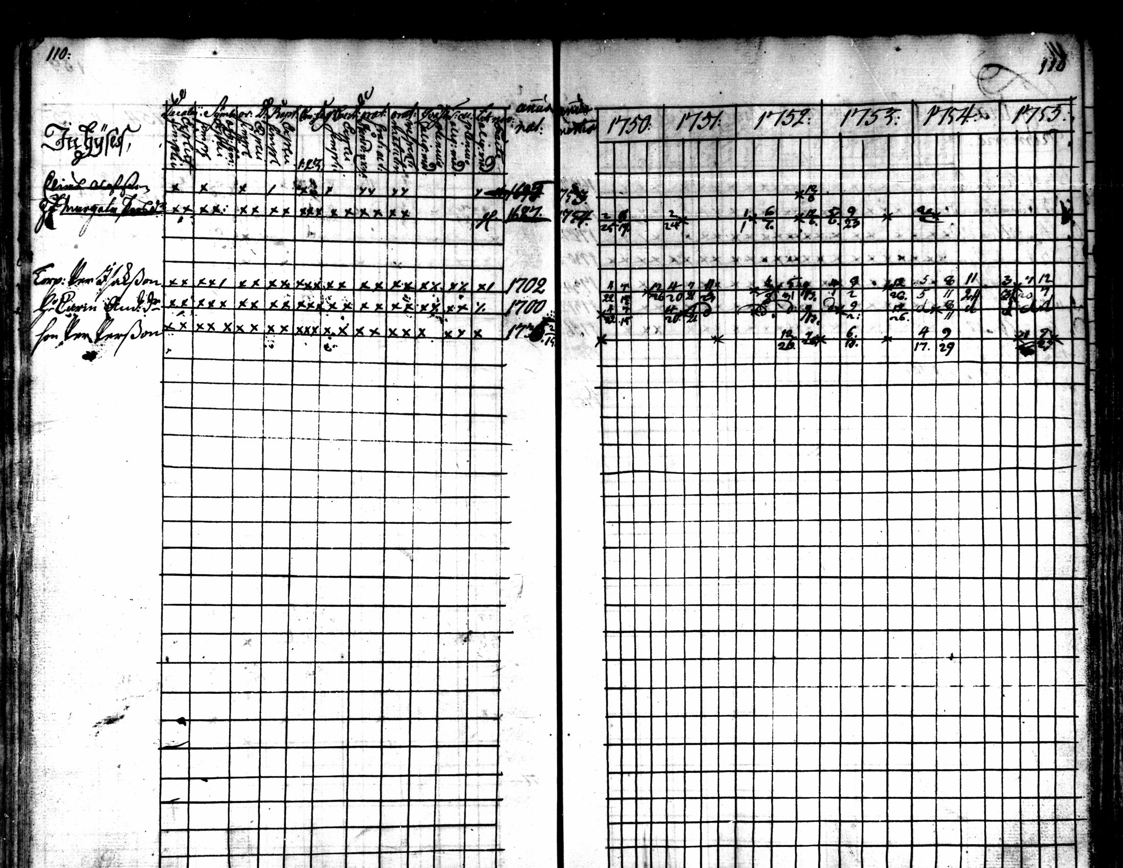 [ ../kirjat/Kirkonkirjat/kaarlela/rippikirja_1750-1755_mko17-23/kuvat/112.jpg ]